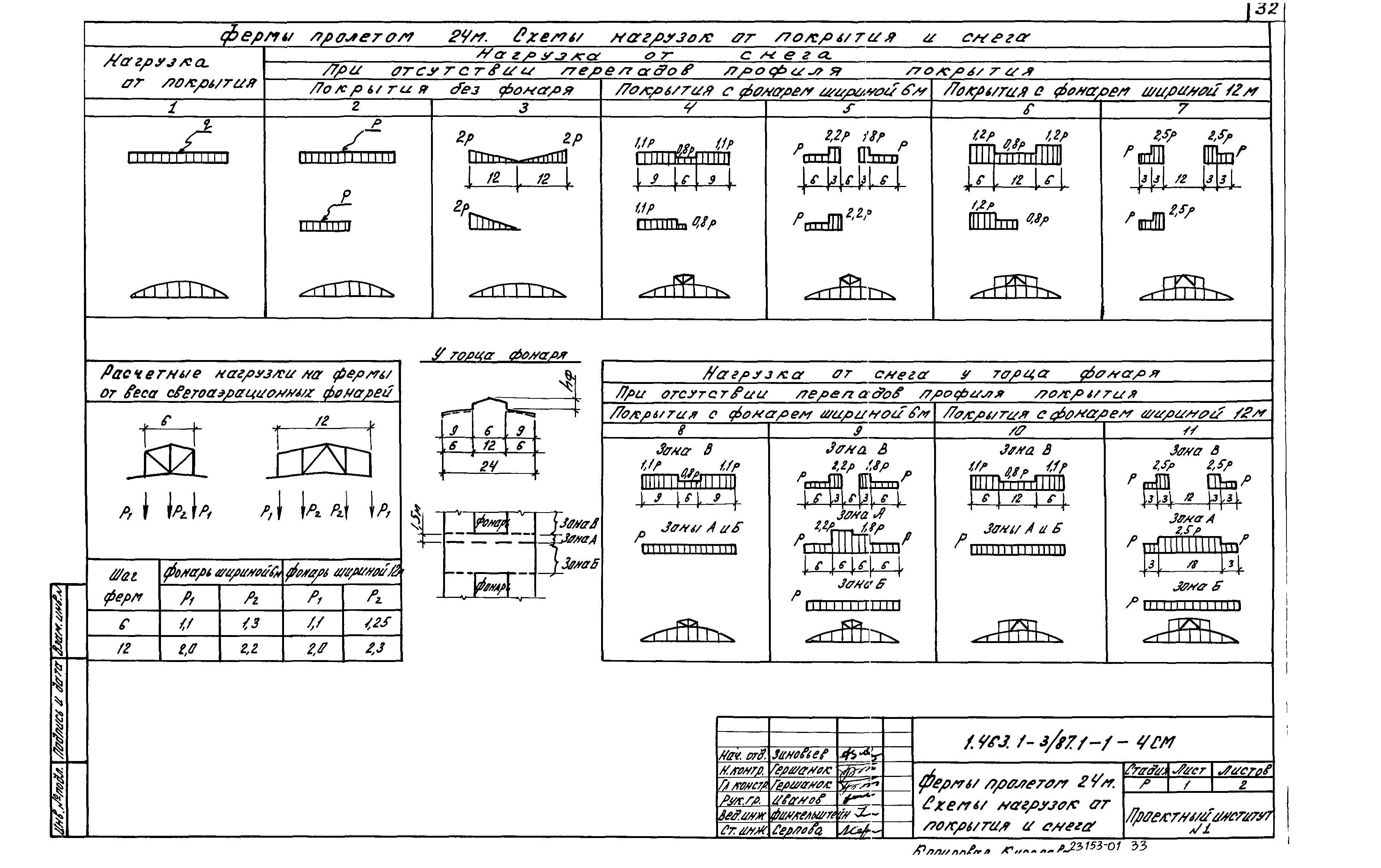 Серия 1.463.1-3/87