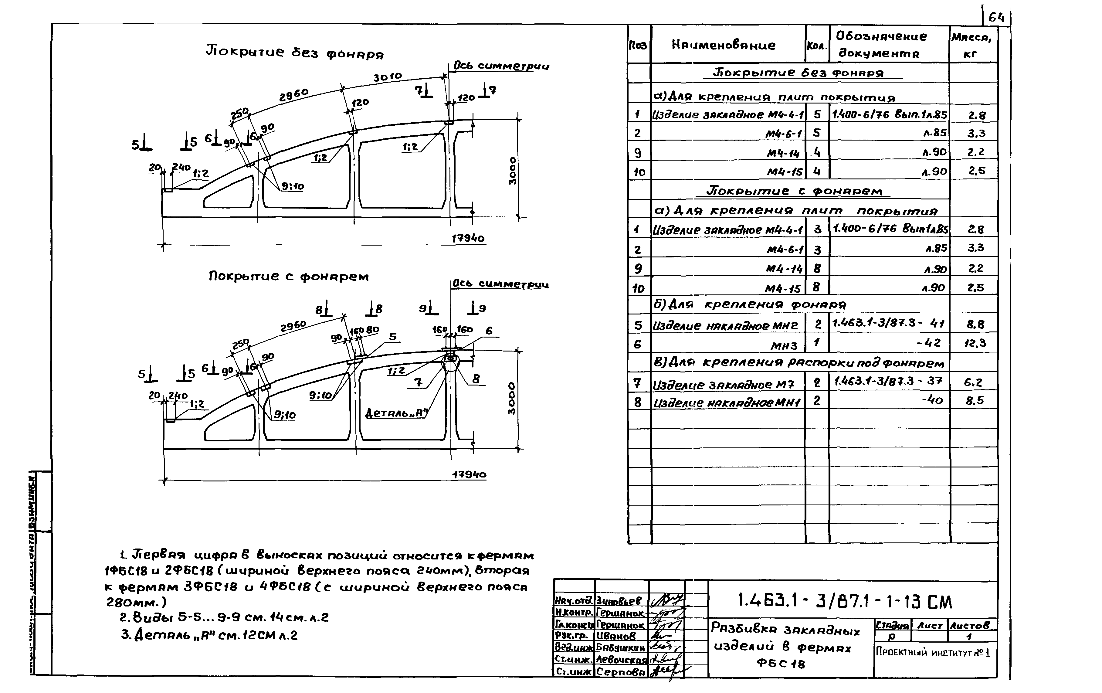 Серия 1.463.1-3/87