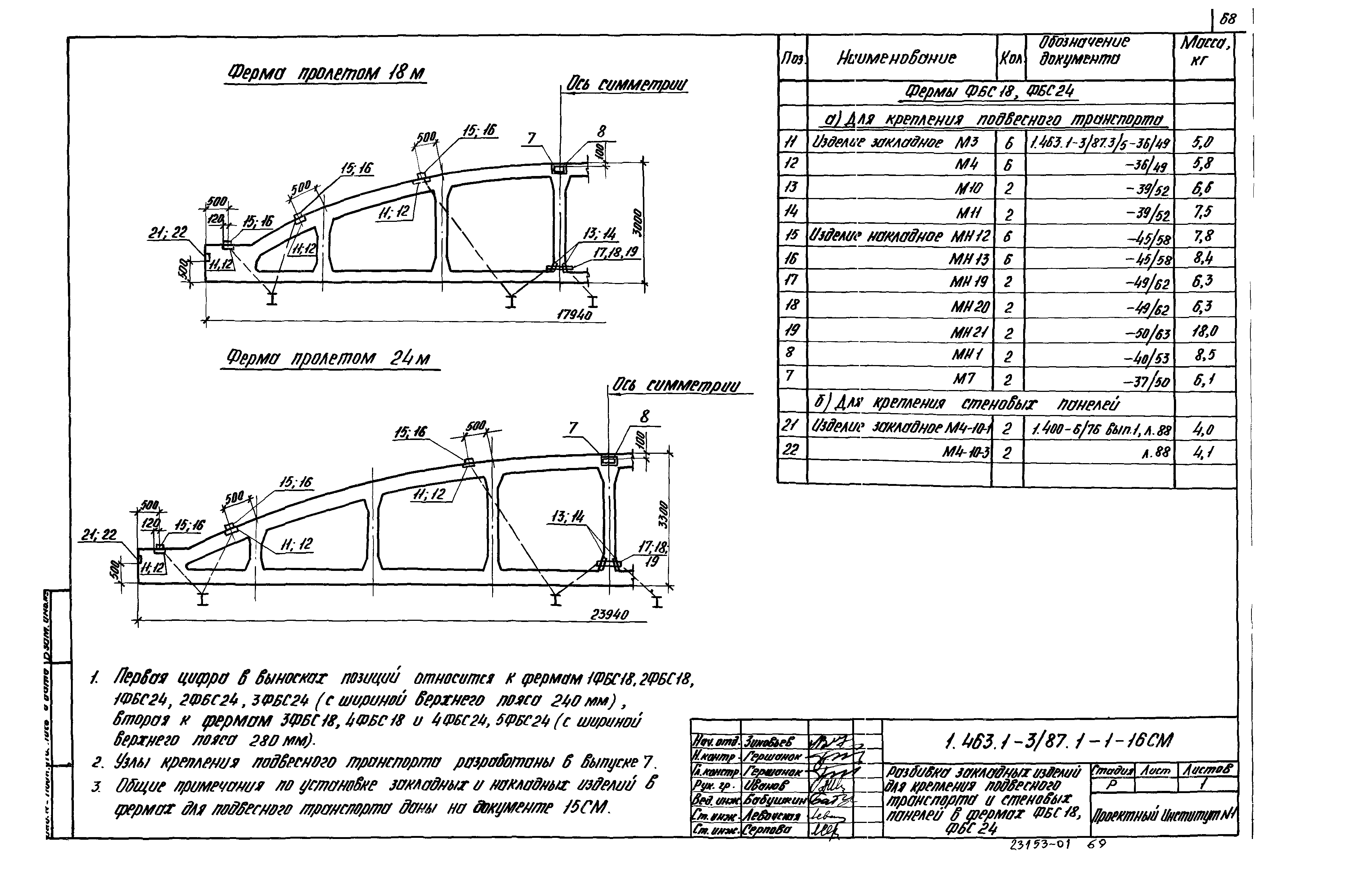 Серия 1.463.1-3/87