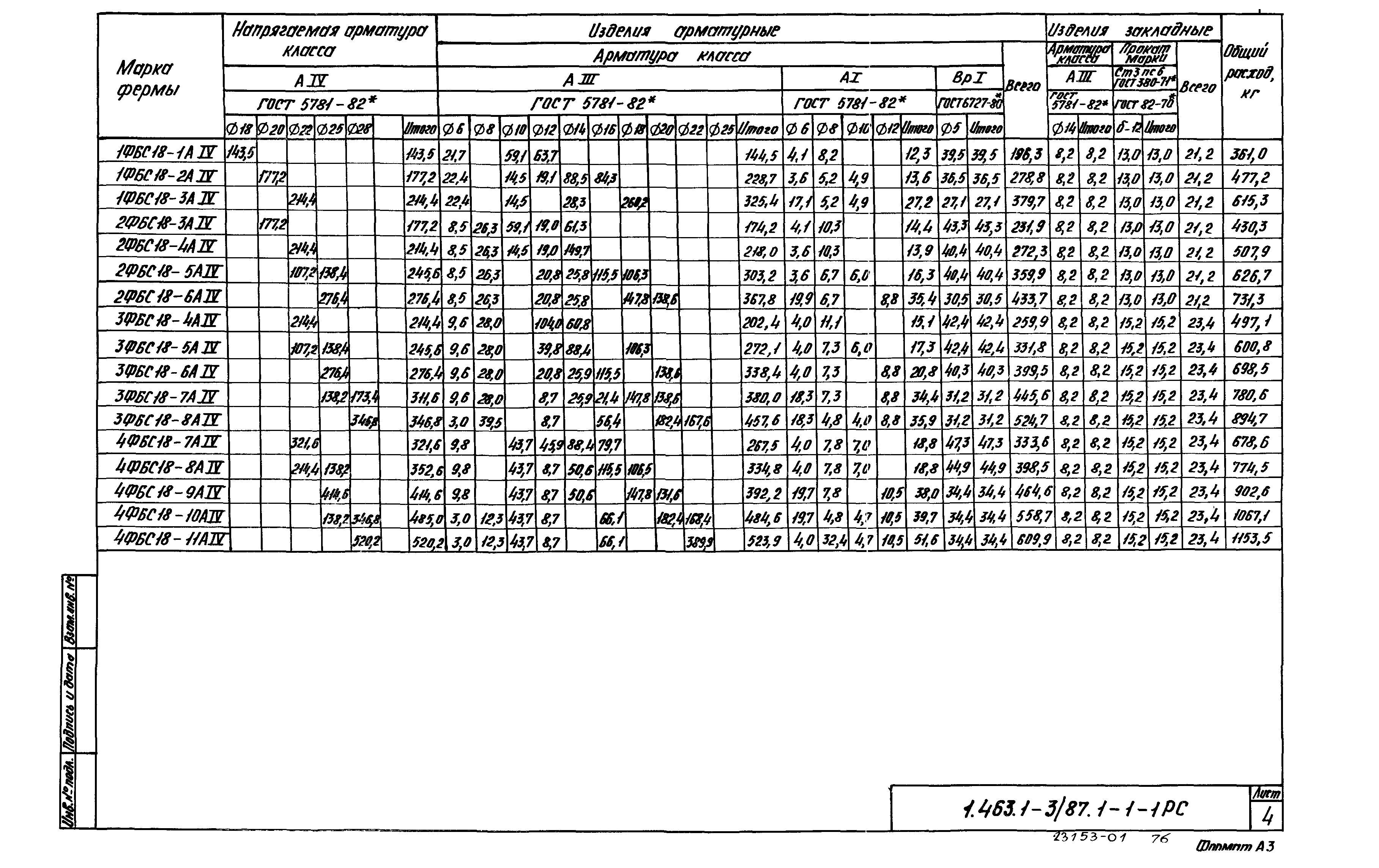 Серия 1.463.1-3/87