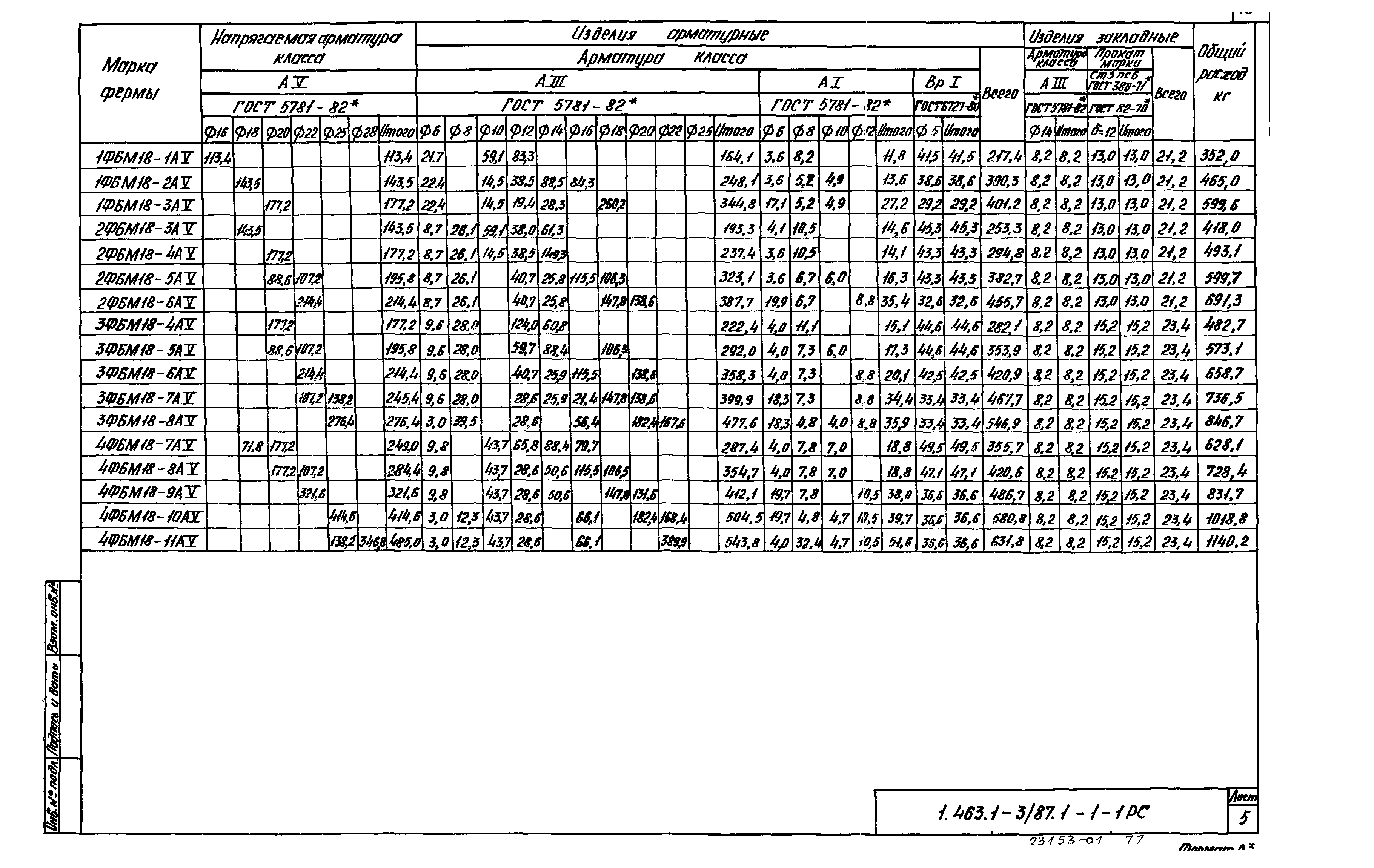 Серия 1.463.1-3/87