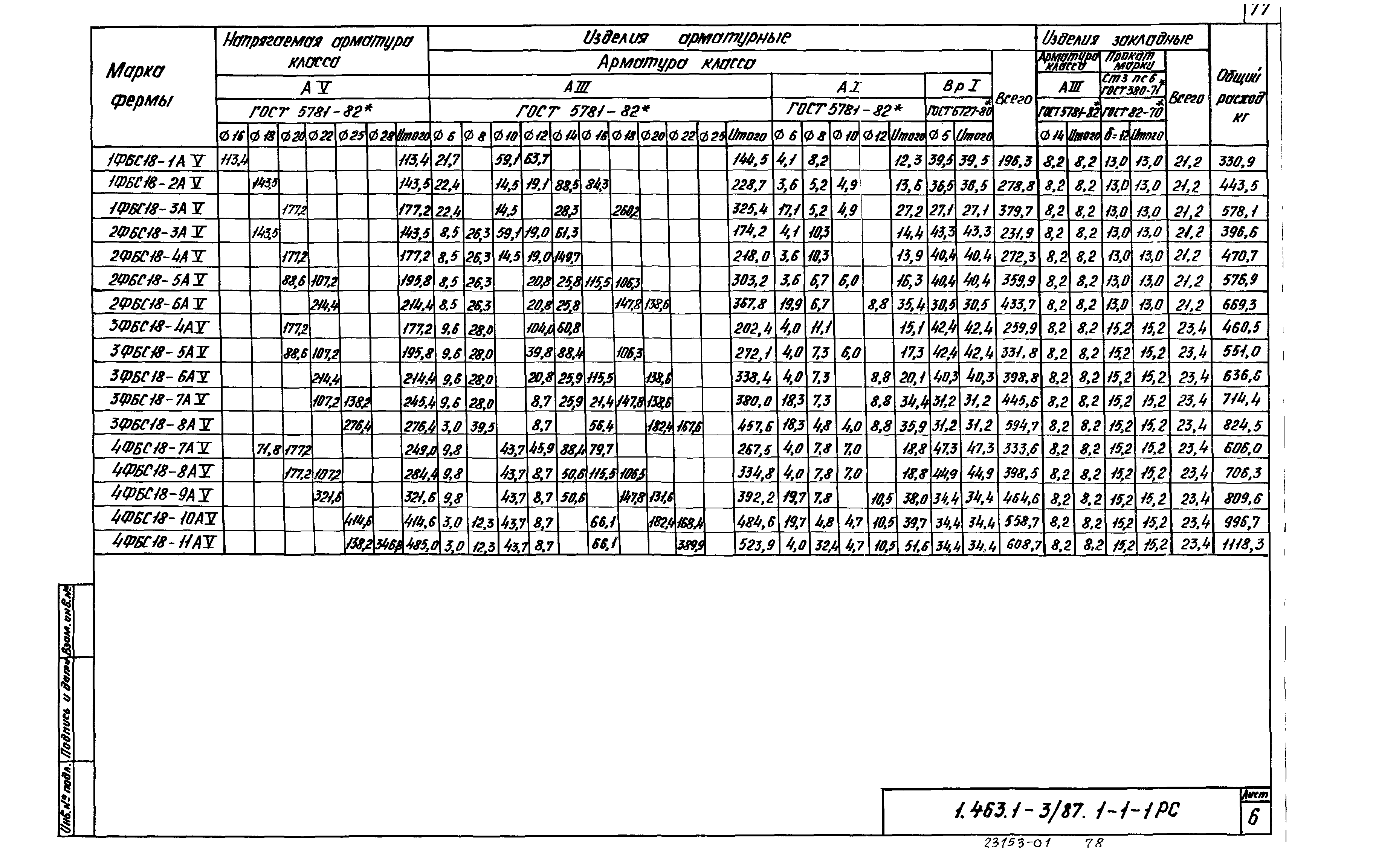 Серия 1.463.1-3/87