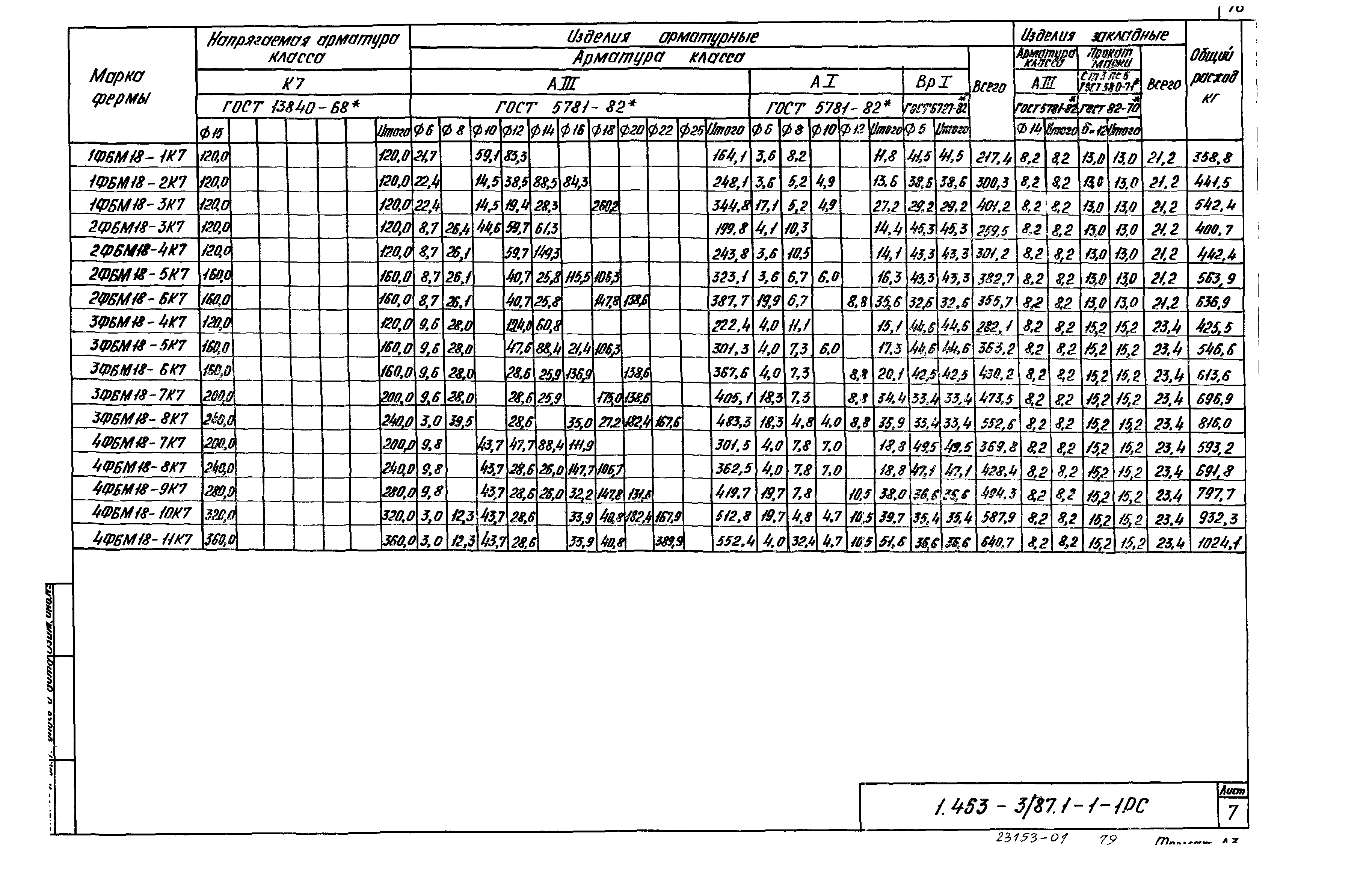 Серия 1.463.1-3/87