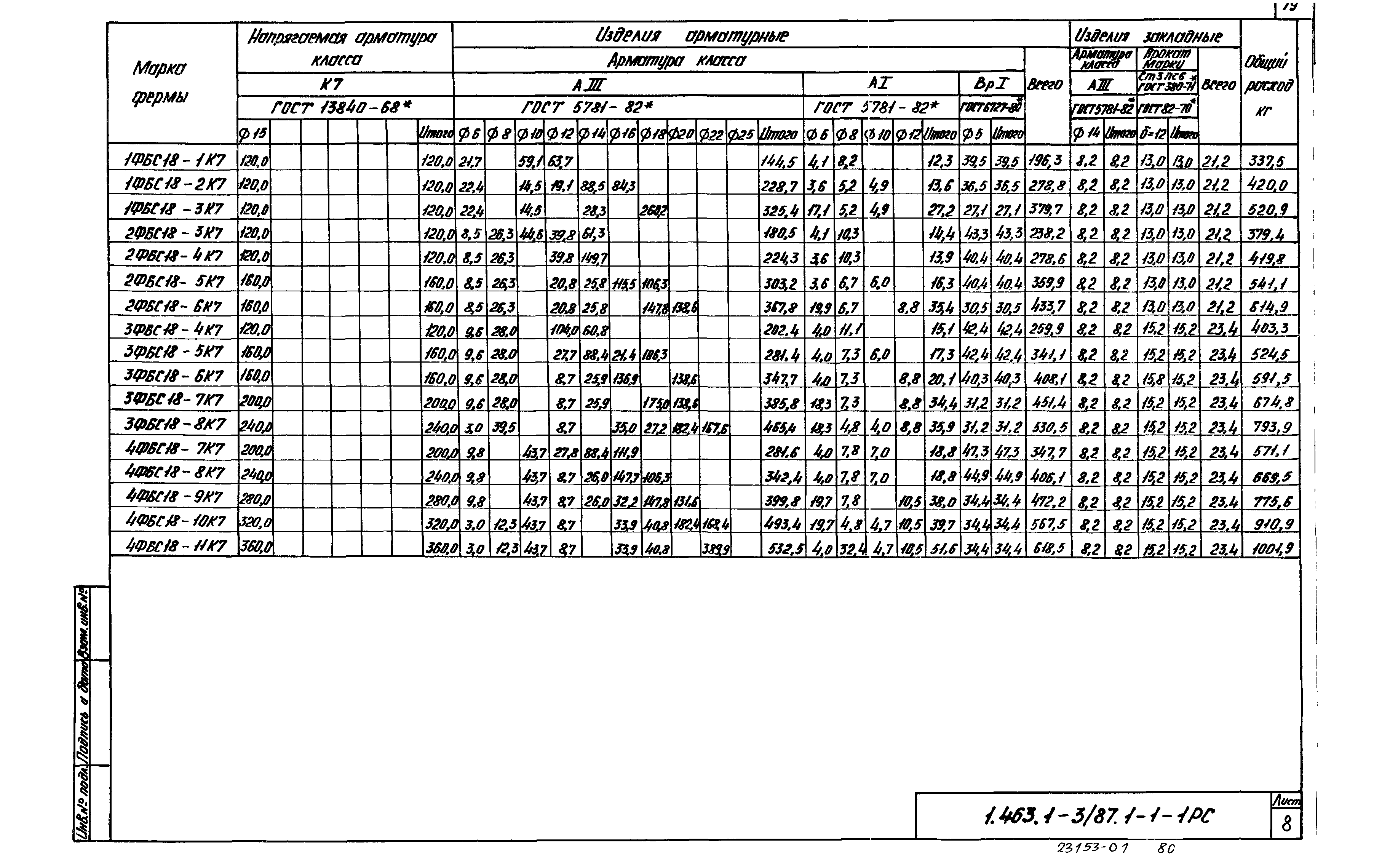 Серия 1.463.1-3/87