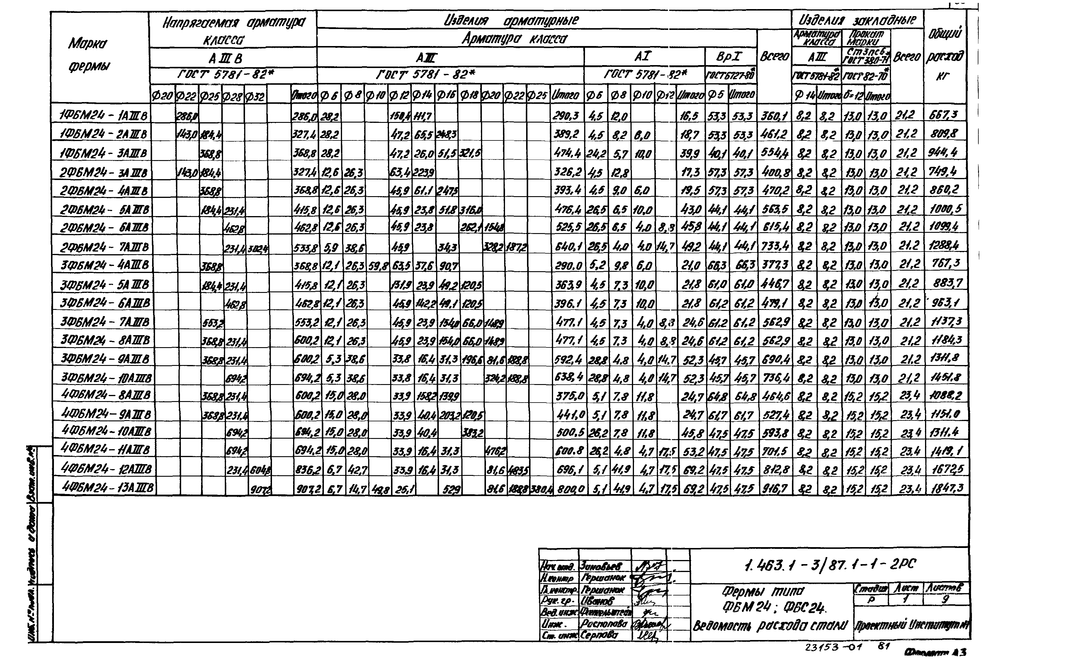 Серия 1.463.1-3/87