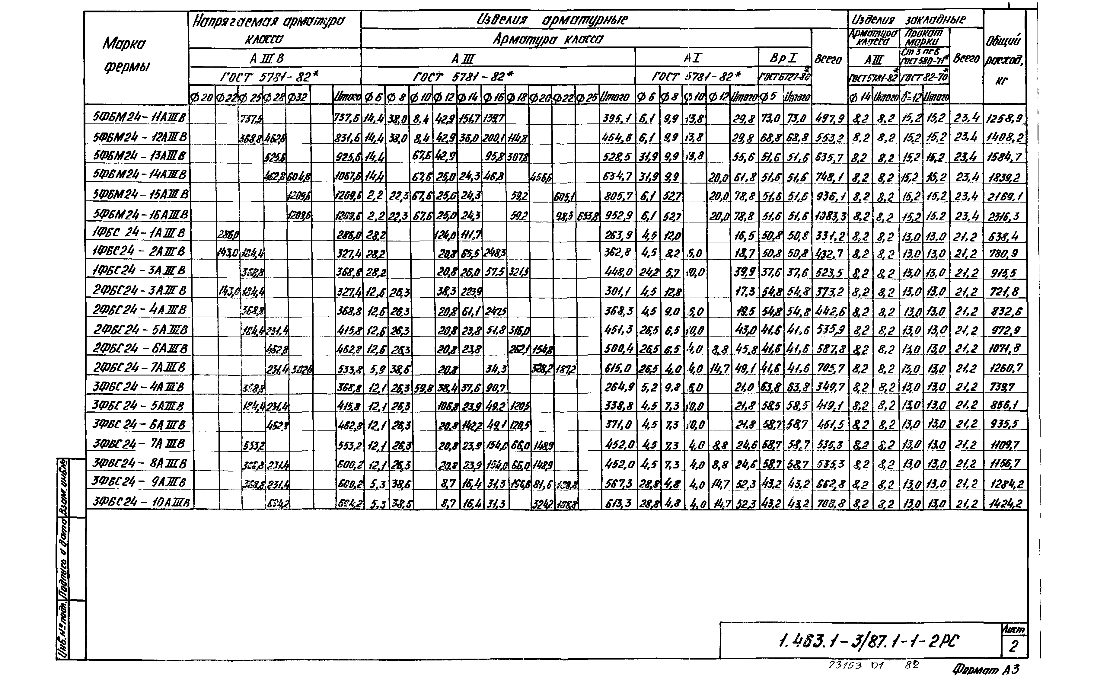 Серия 1.463.1-3/87