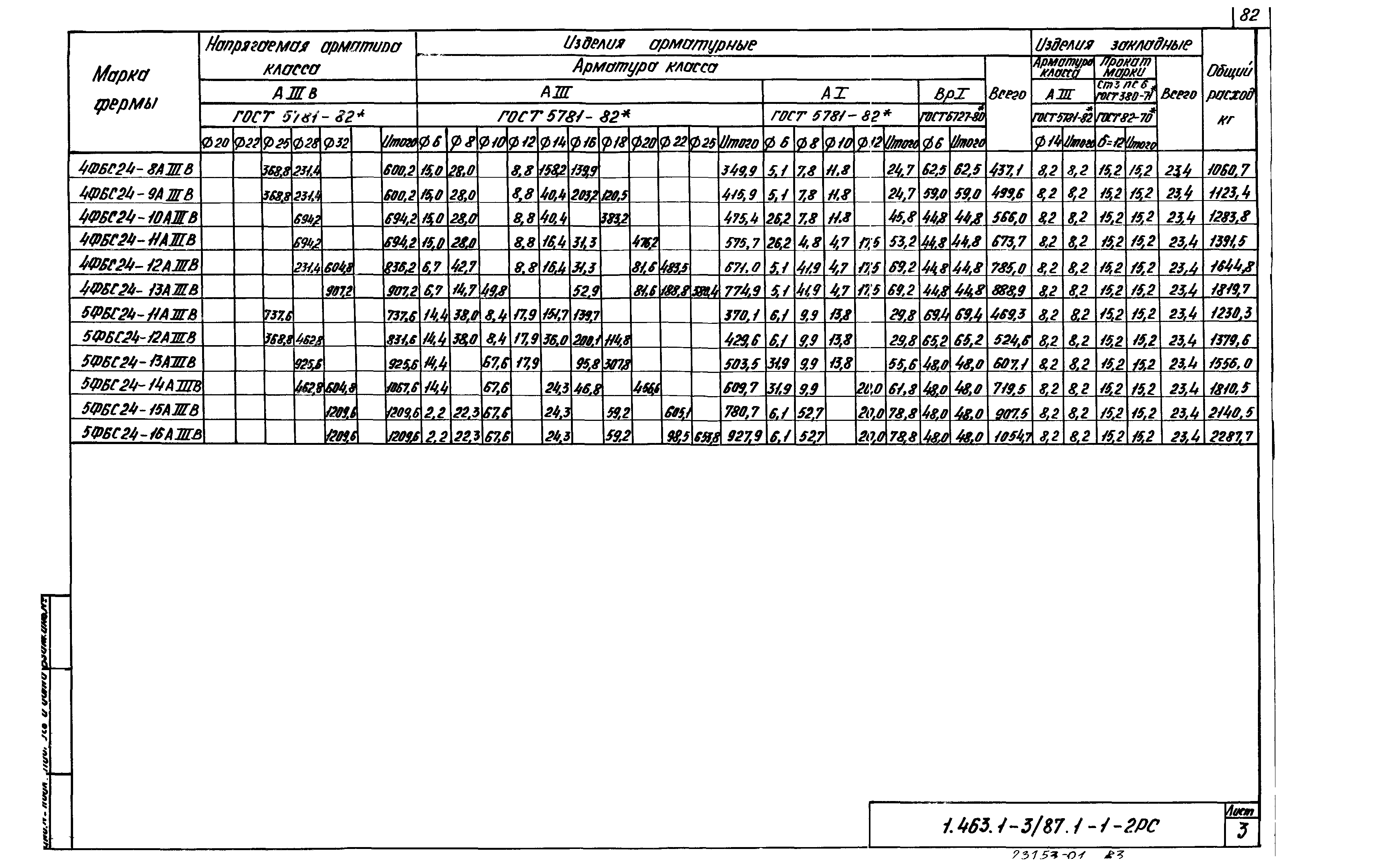 Серия 1.463.1-3/87