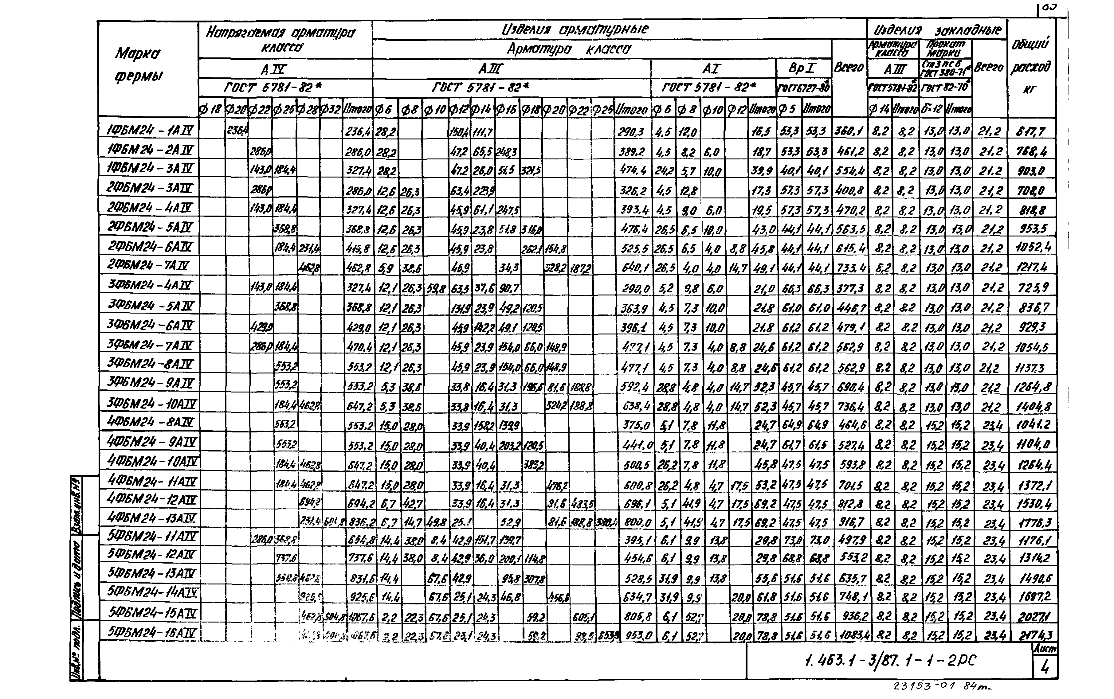 Серия 1.463.1-3/87