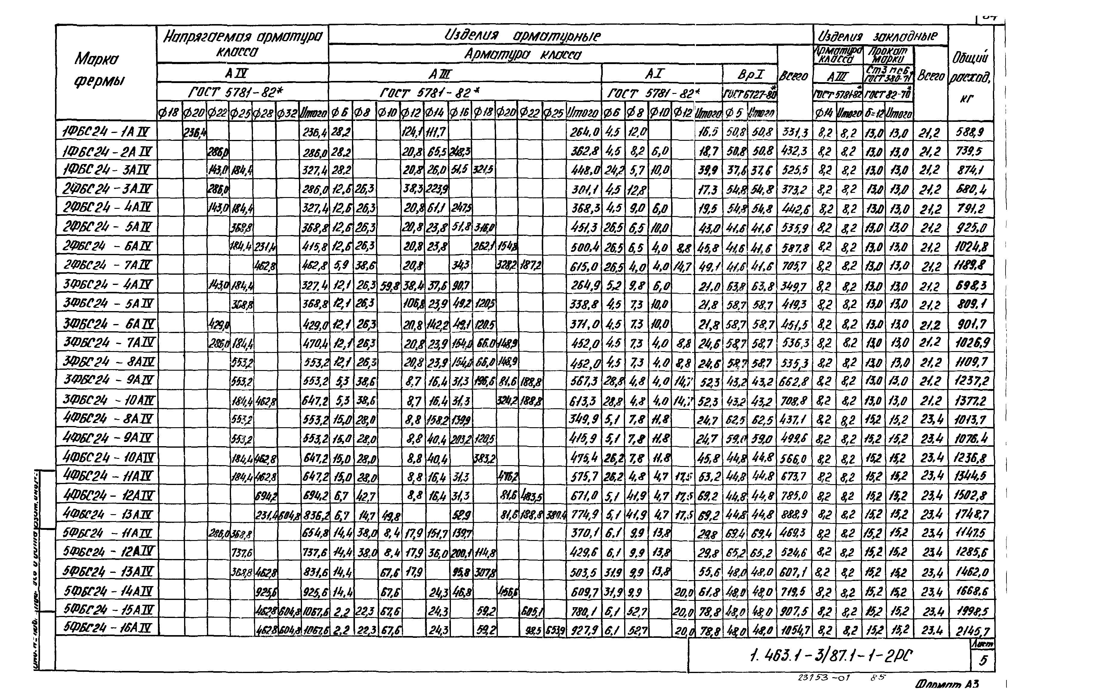 Серия 1.463.1-3/87