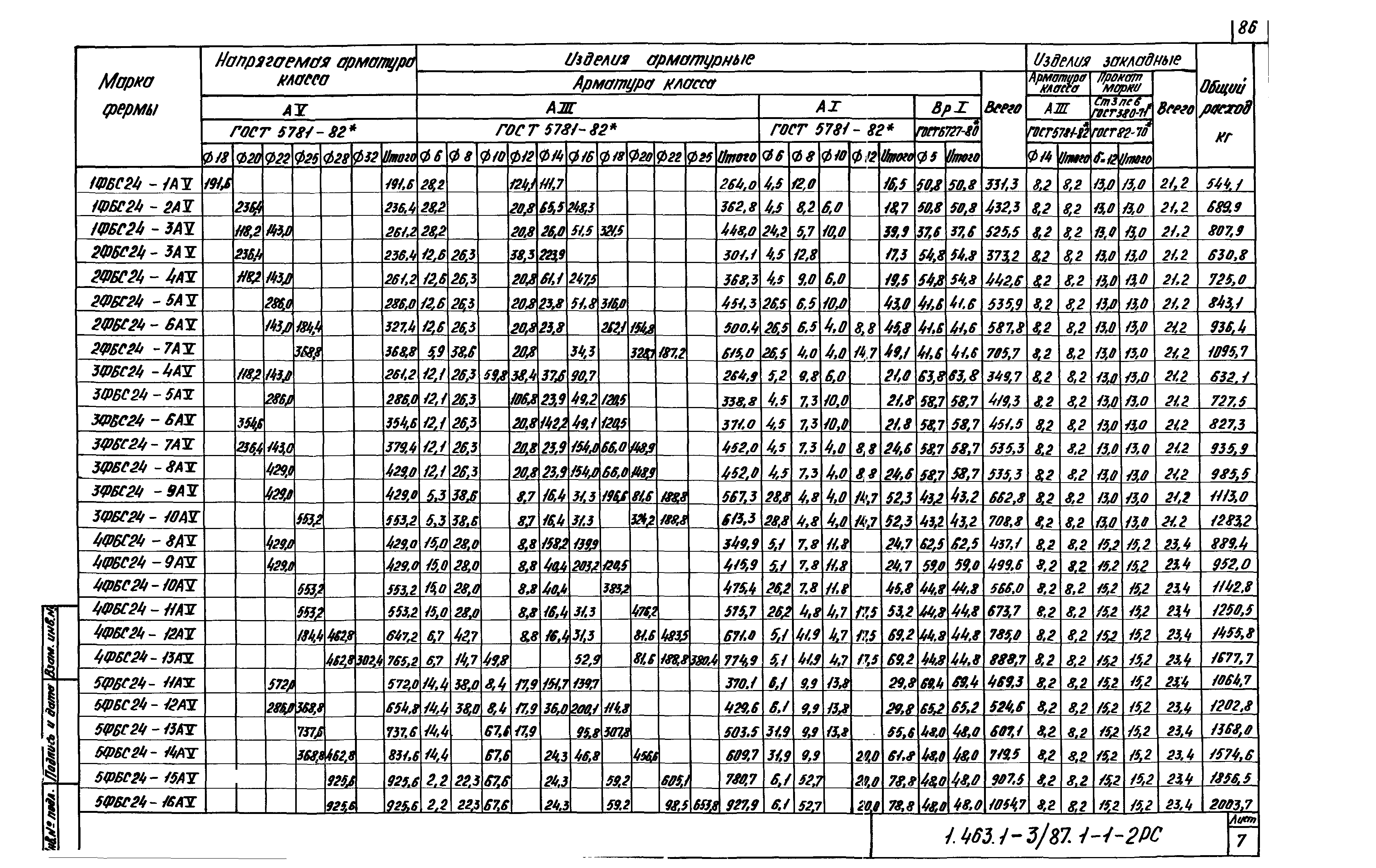 Серия 1.463.1-3/87