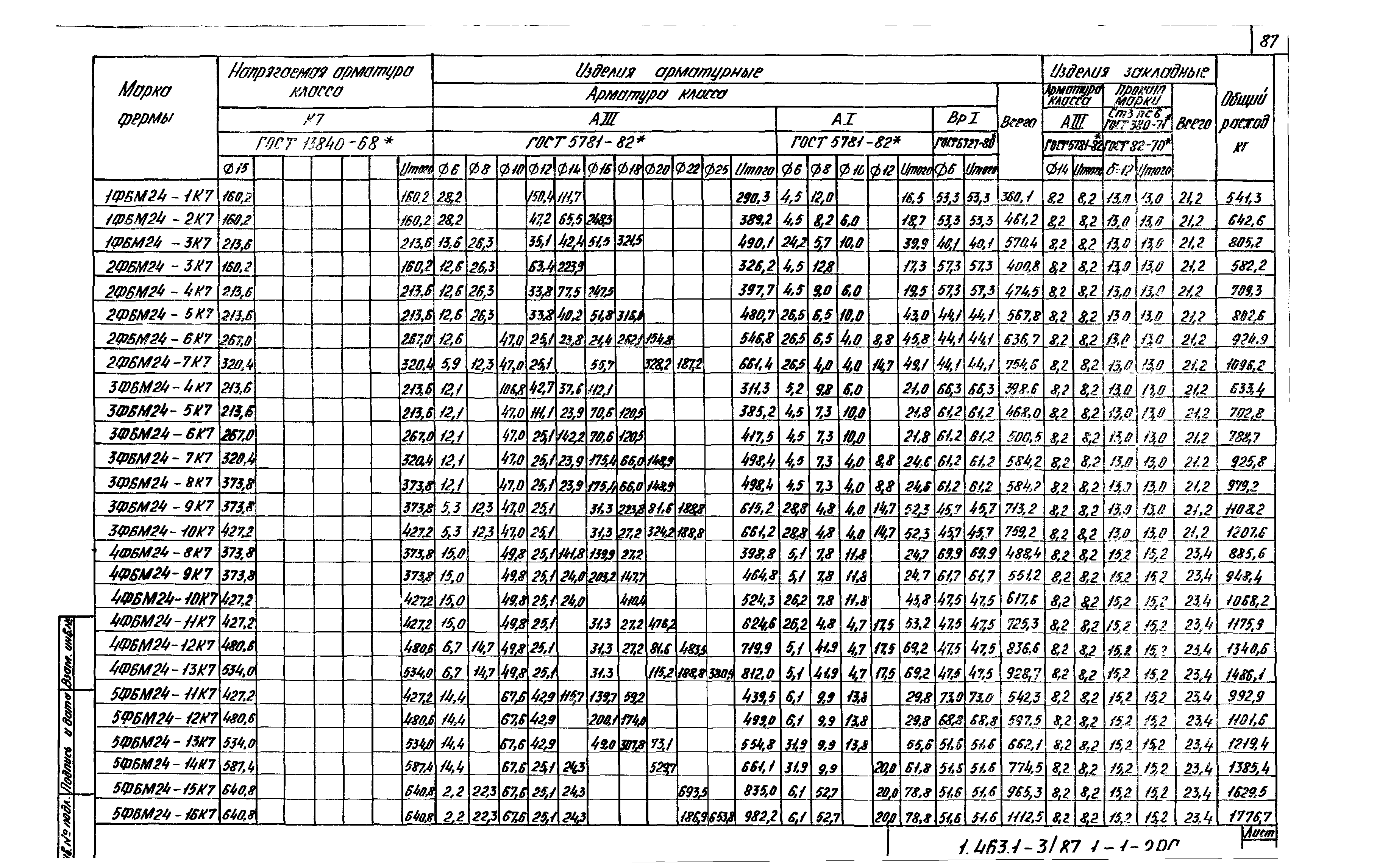 Серия 1.463.1-3/87