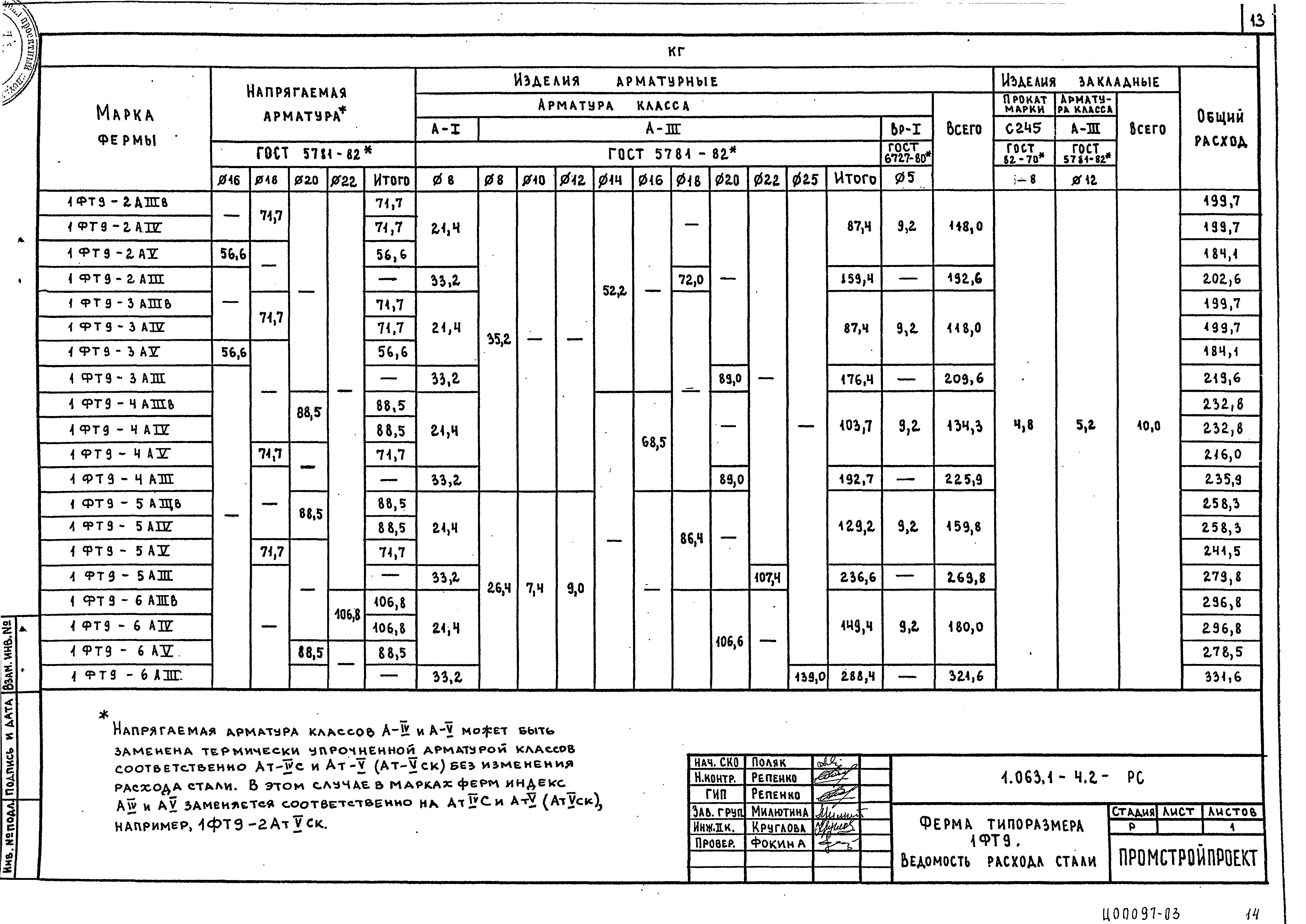 Серия 1.063.1-4