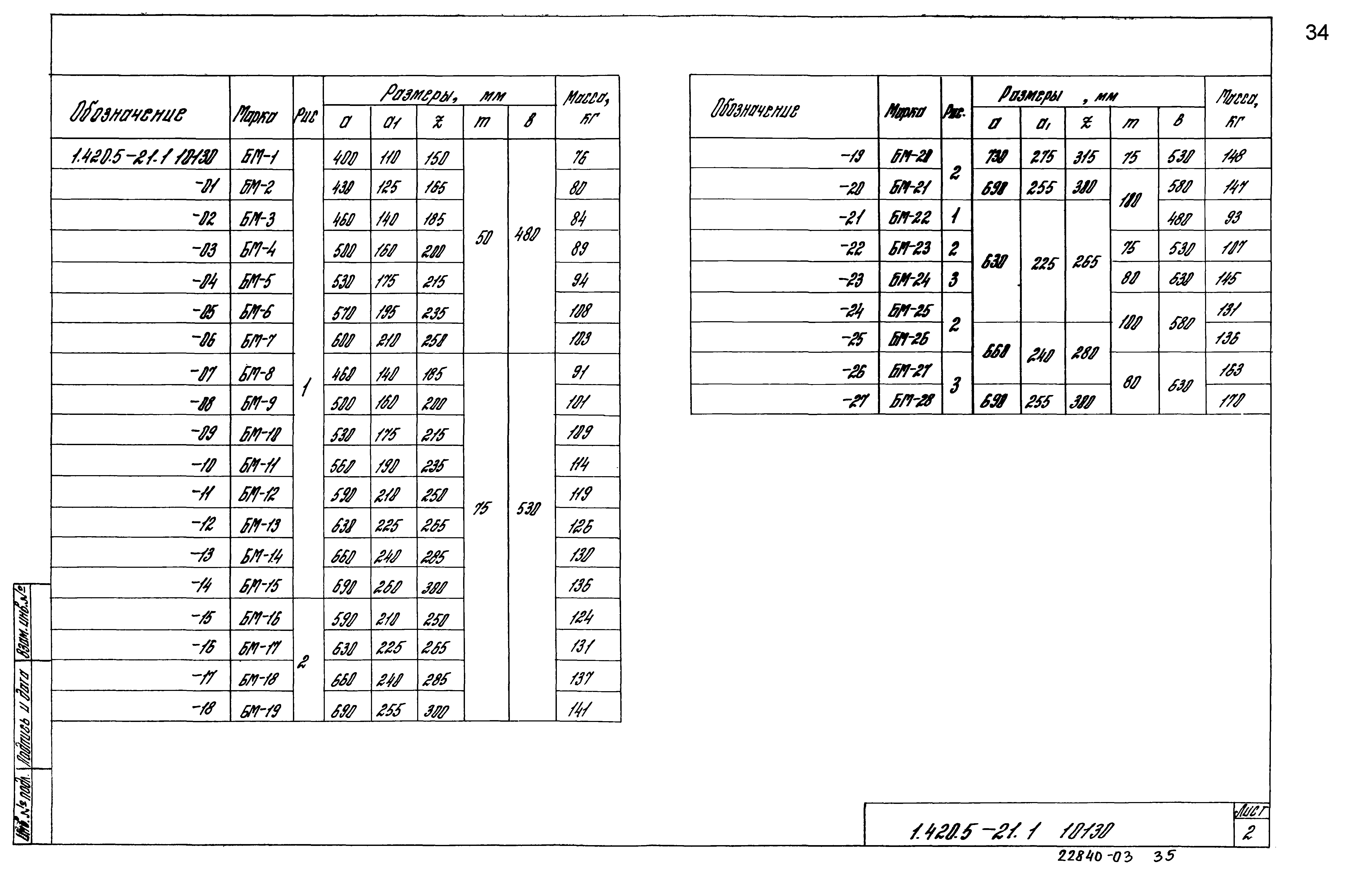 Серия 1.420.5-21