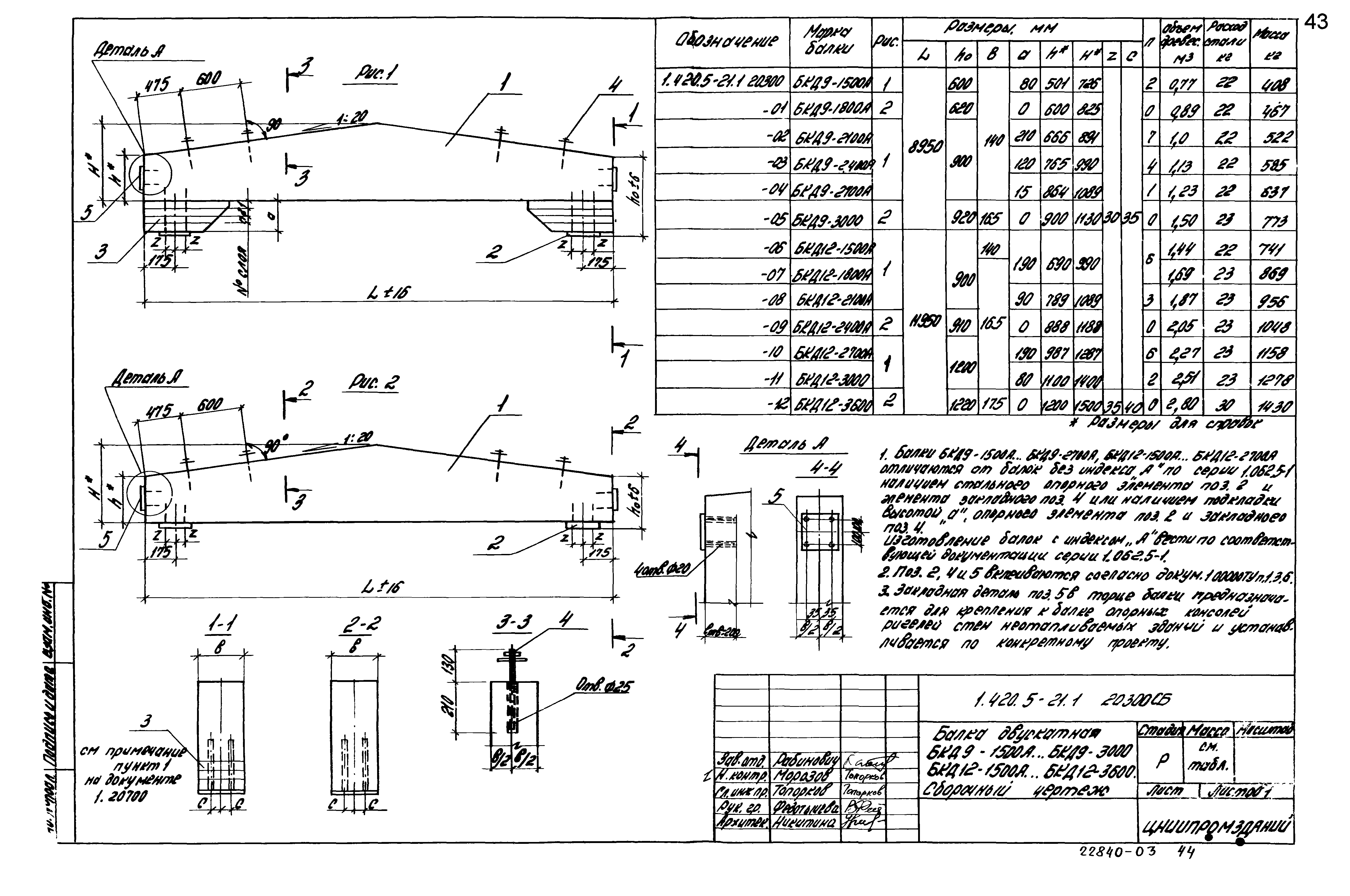 Серия 1.420.5-21