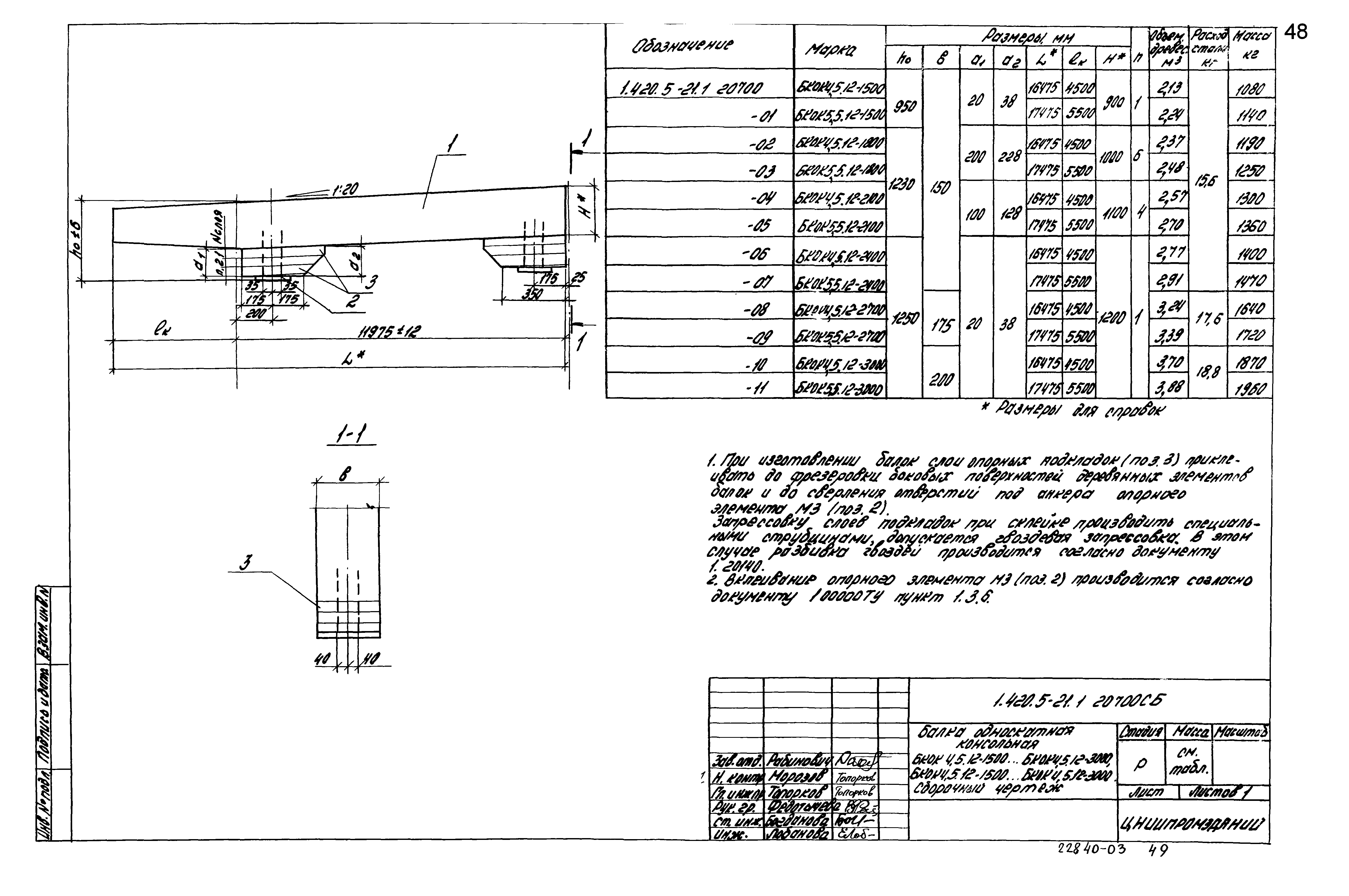 Серия 1.420.5-21