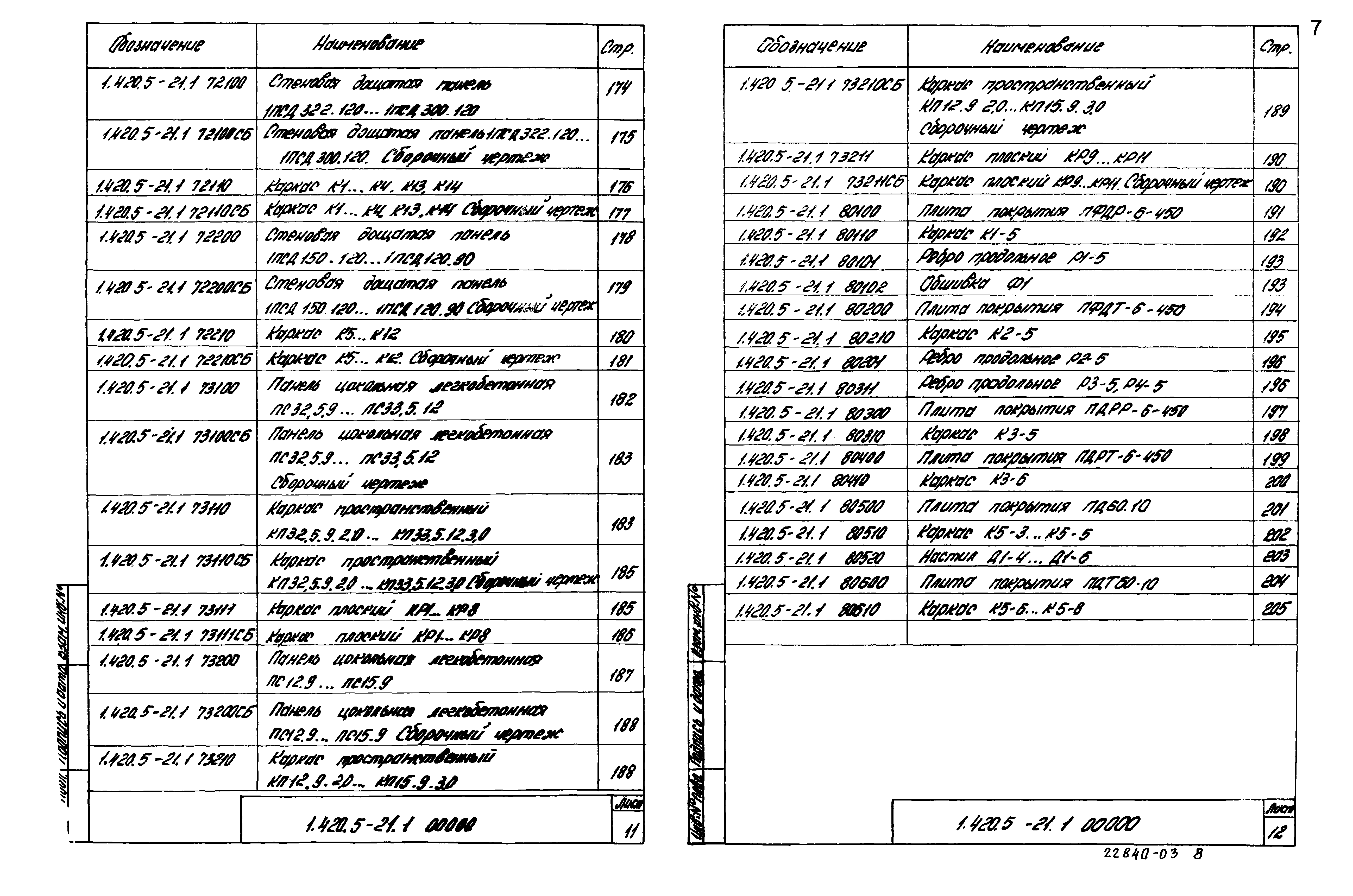 Серия 1.420.5-21