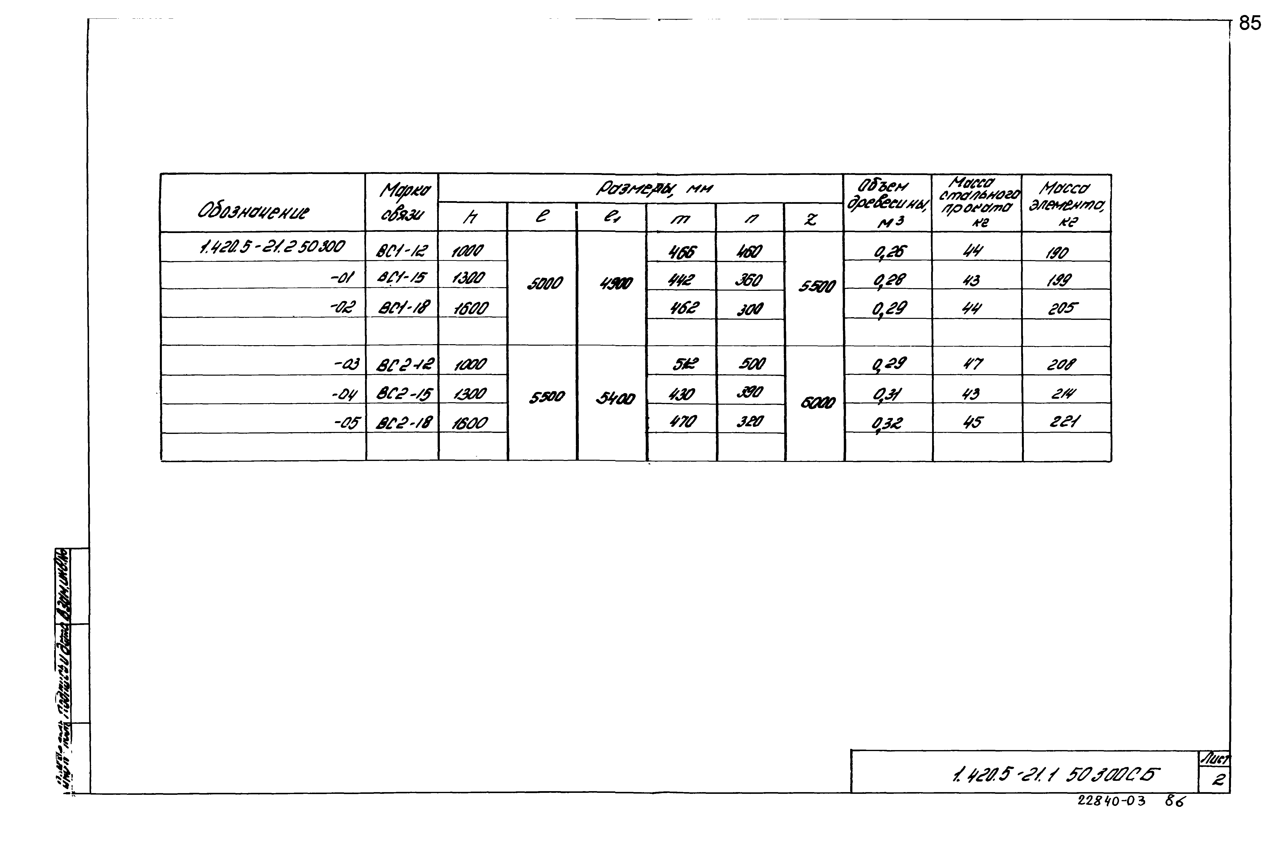 Серия 1.420.5-21