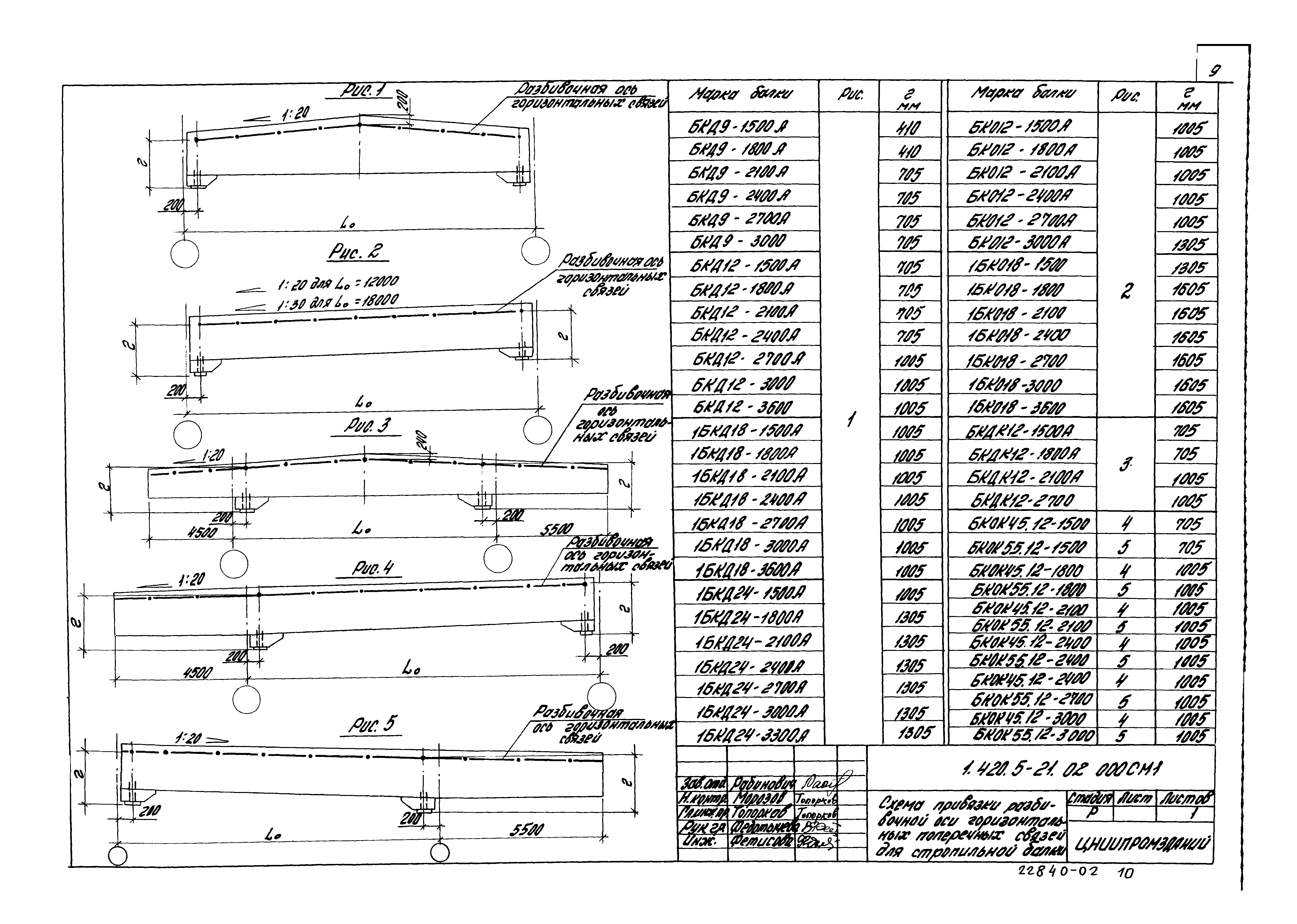 Серия 1.420.5-21