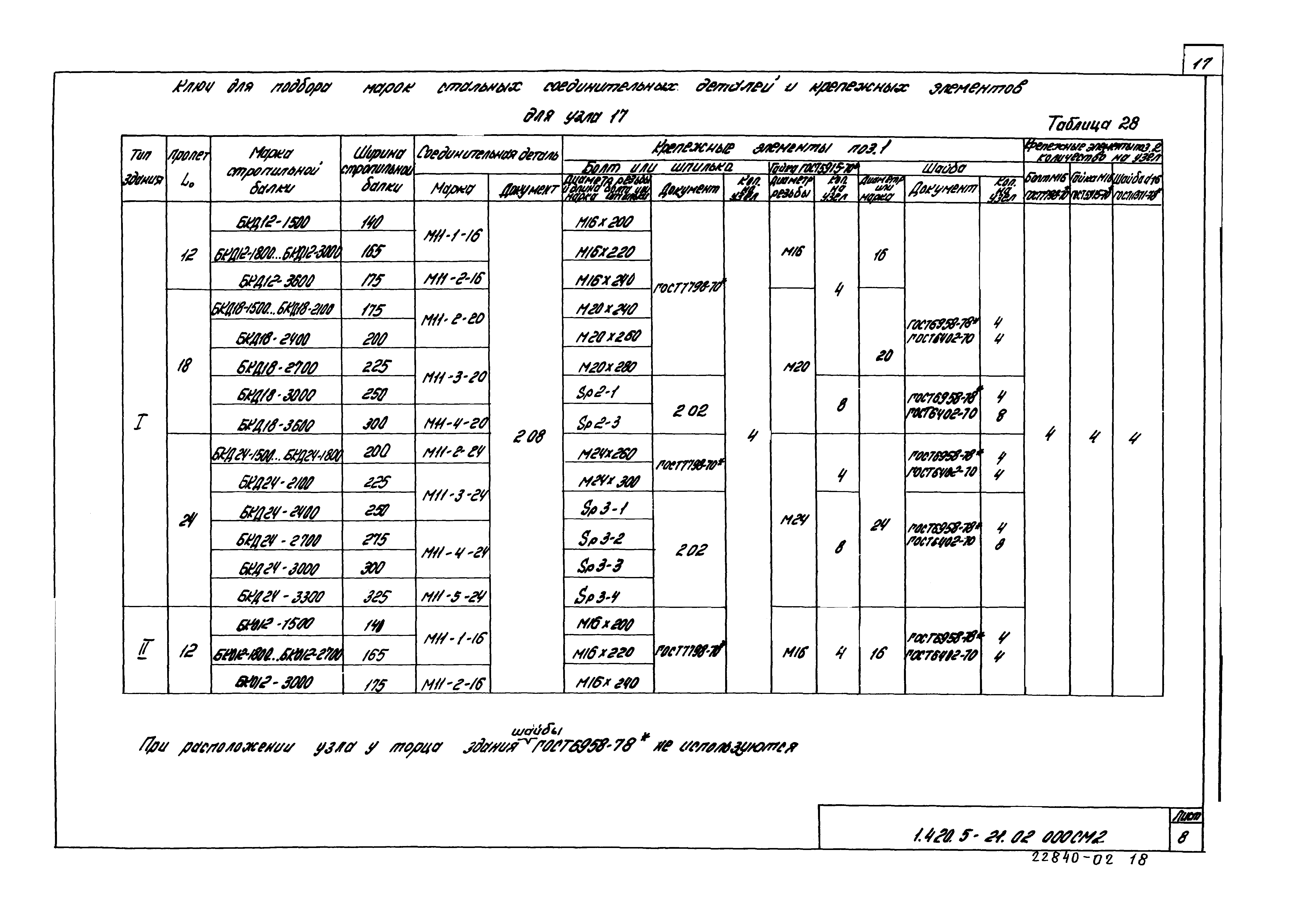 Серия 1.420.5-21