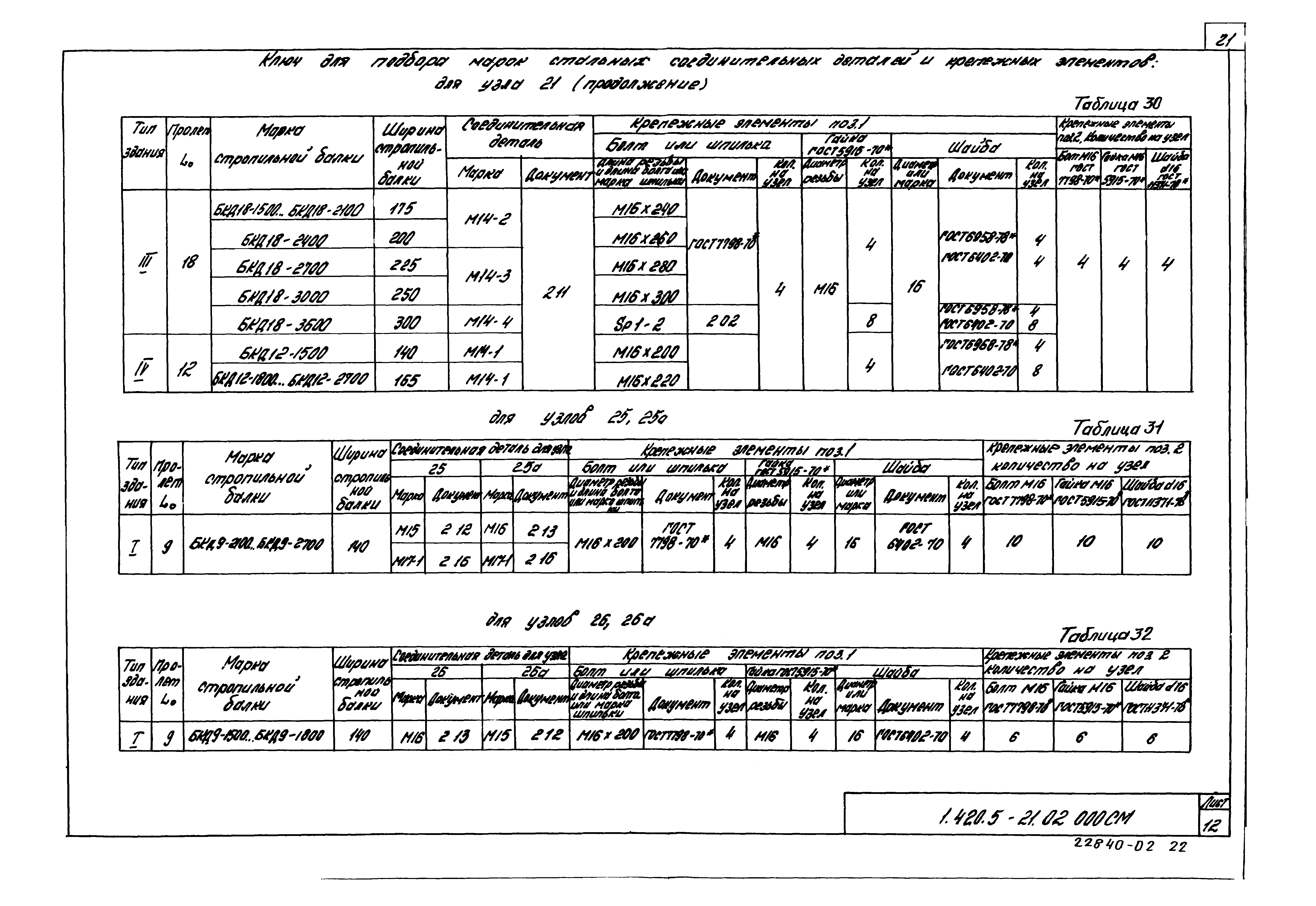 Серия 1.420.5-21