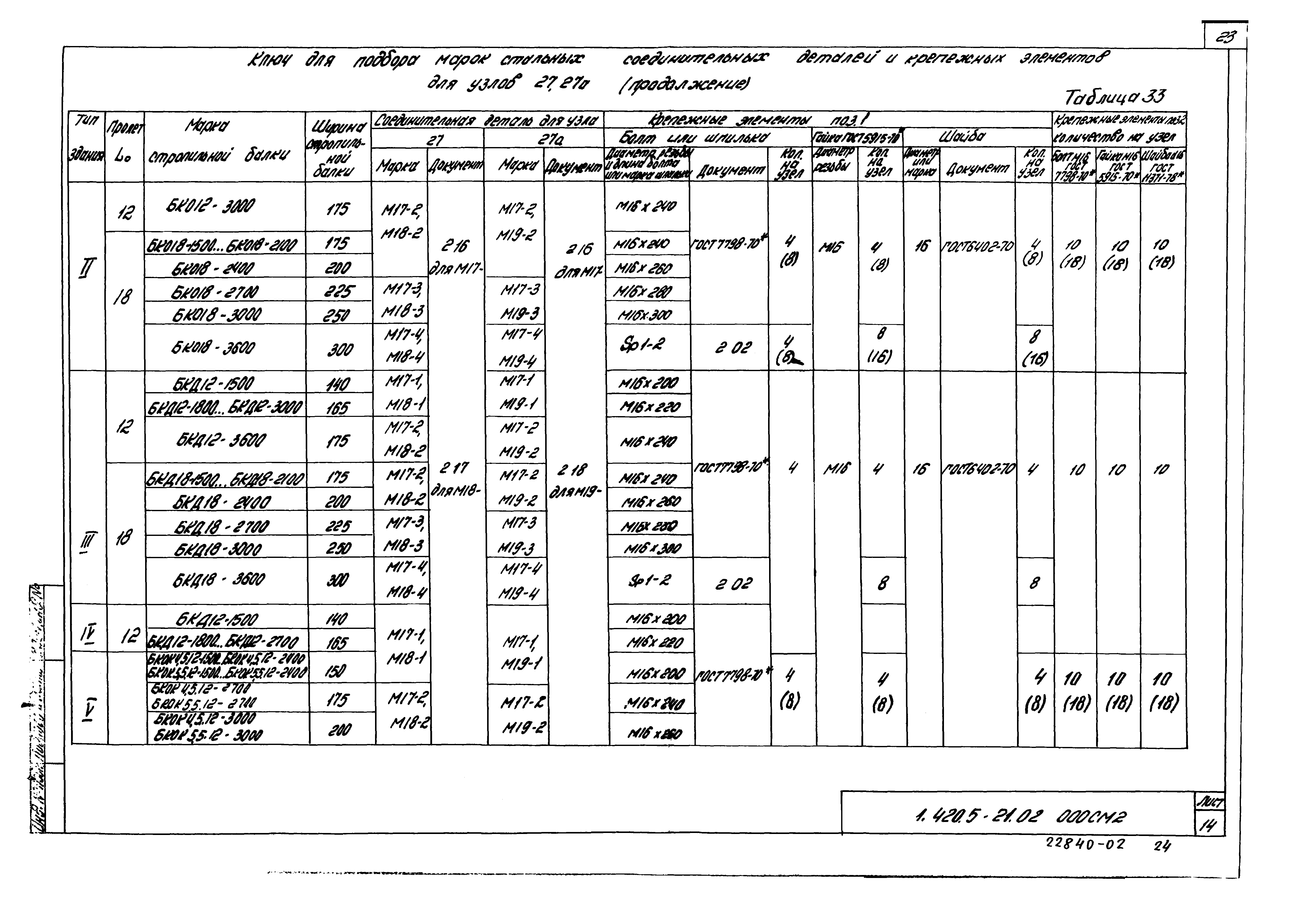 Серия 1.420.5-21