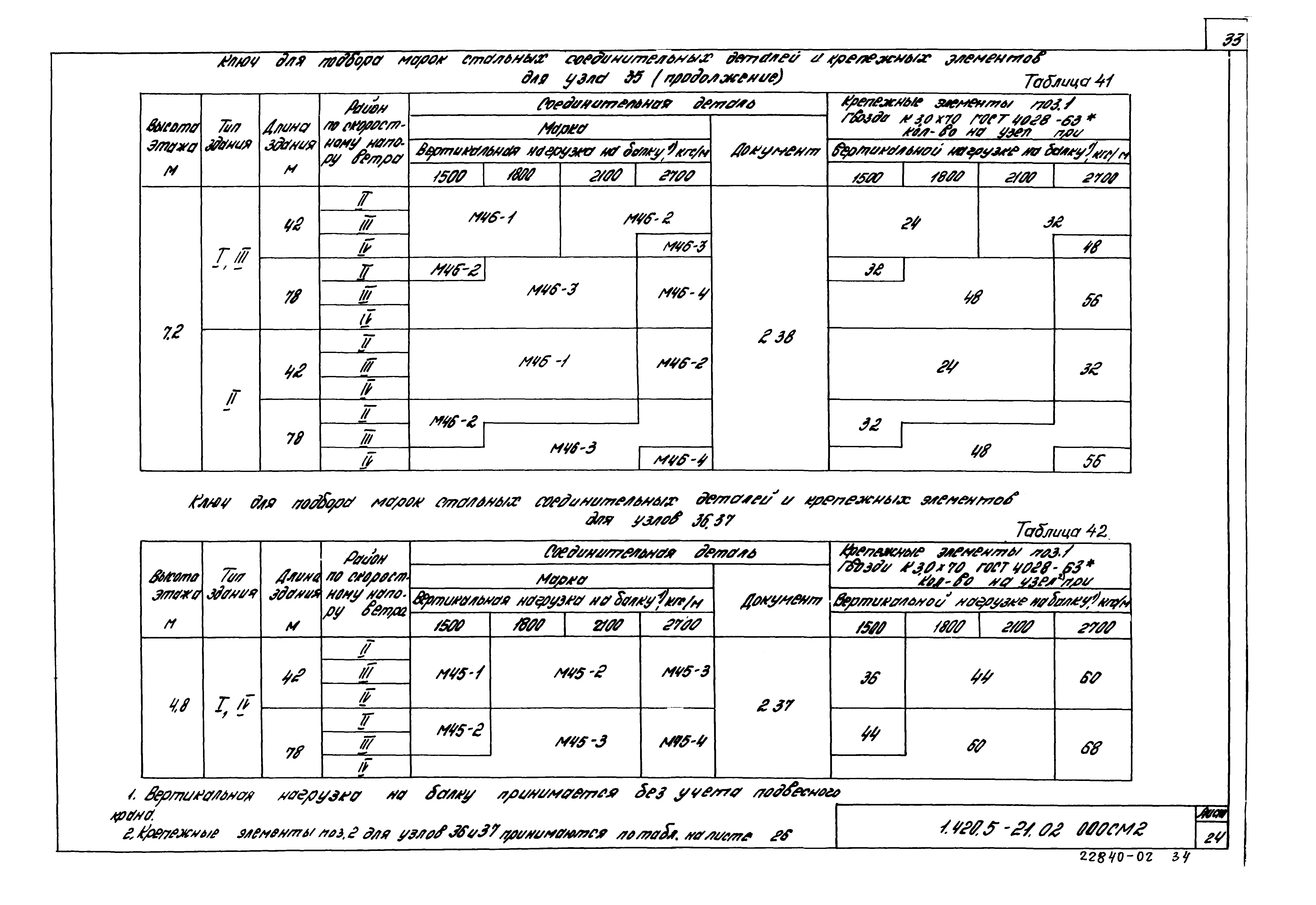 Серия 1.420.5-21