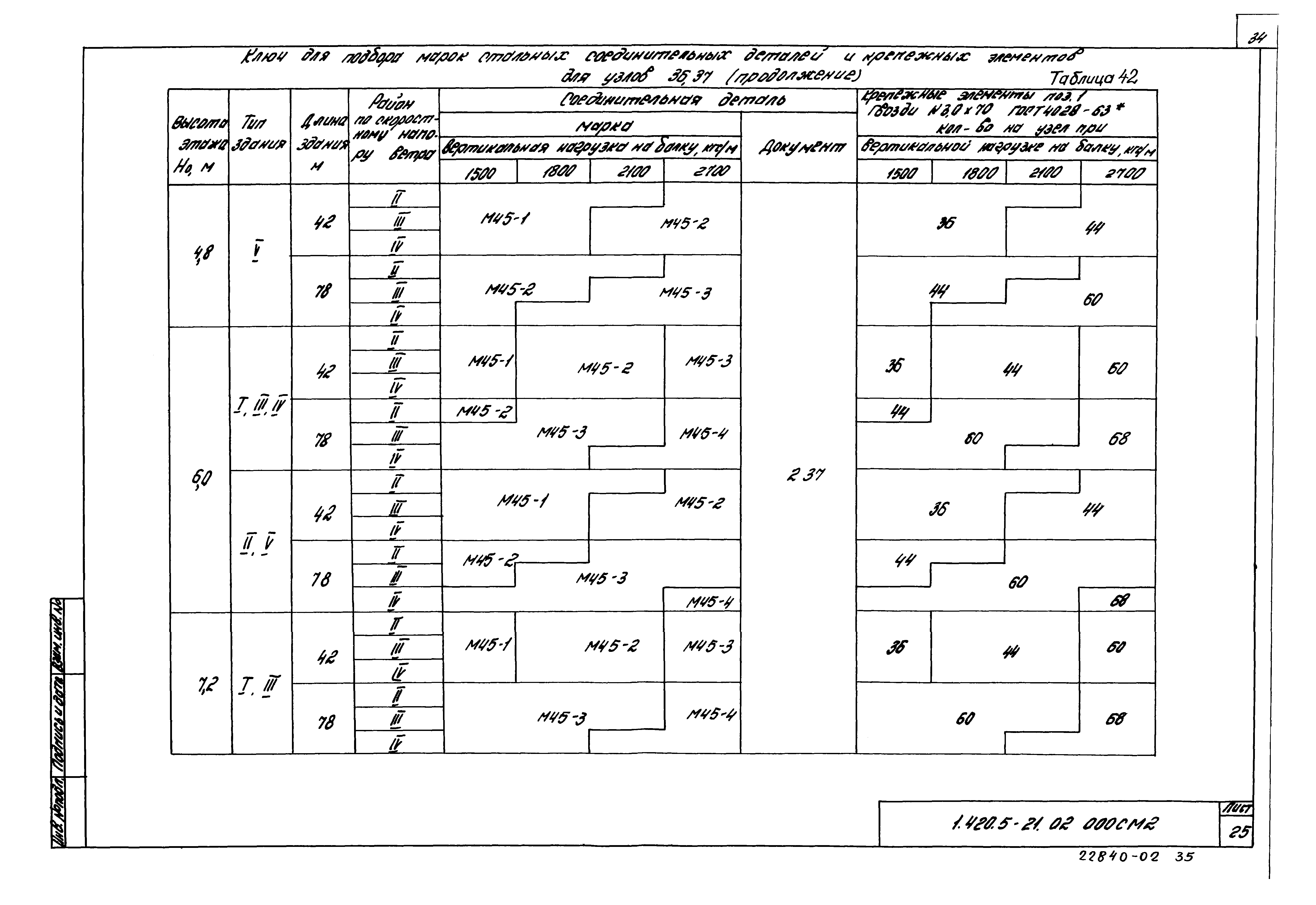 Серия 1.420.5-21