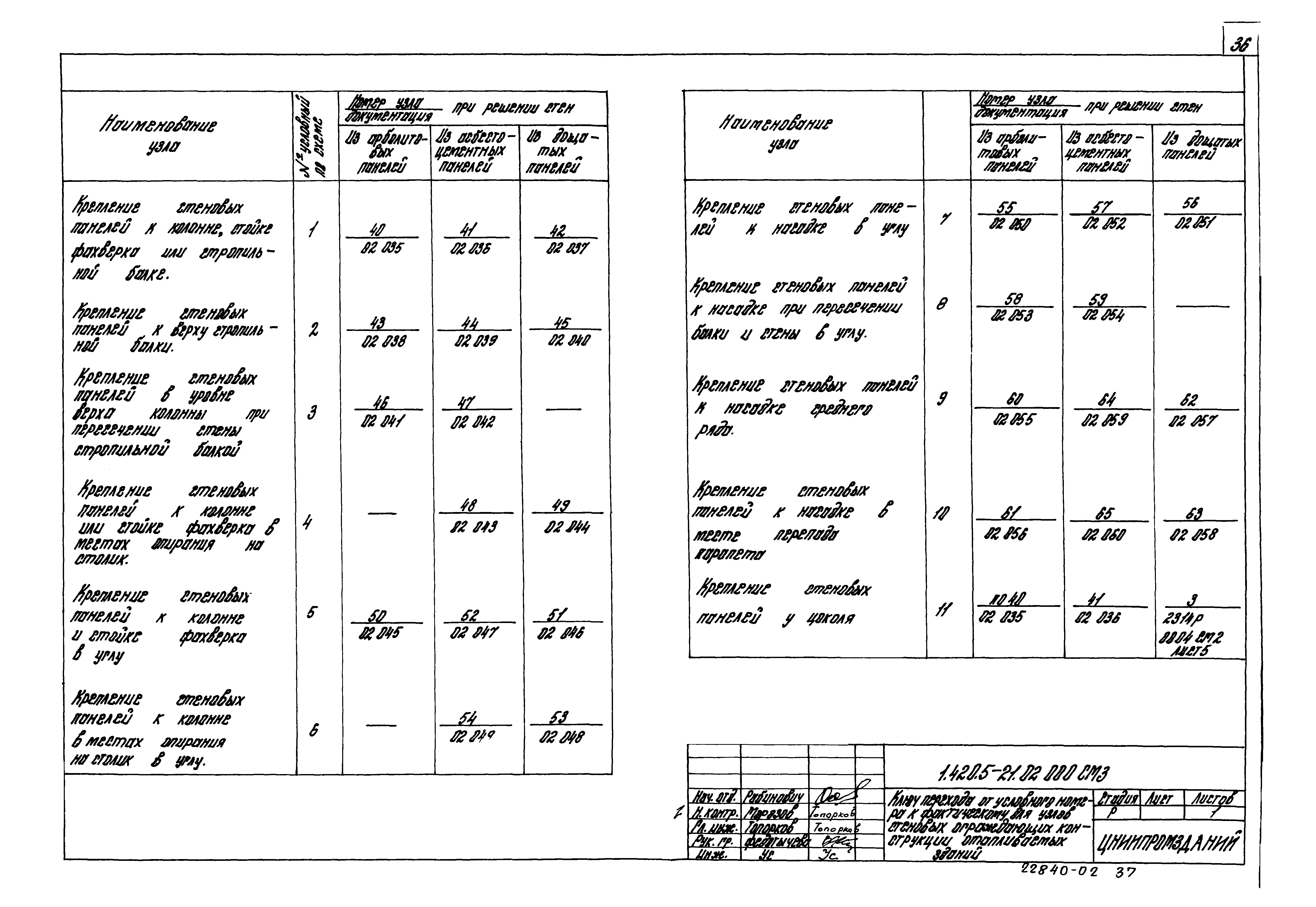 Серия 1.420.5-21