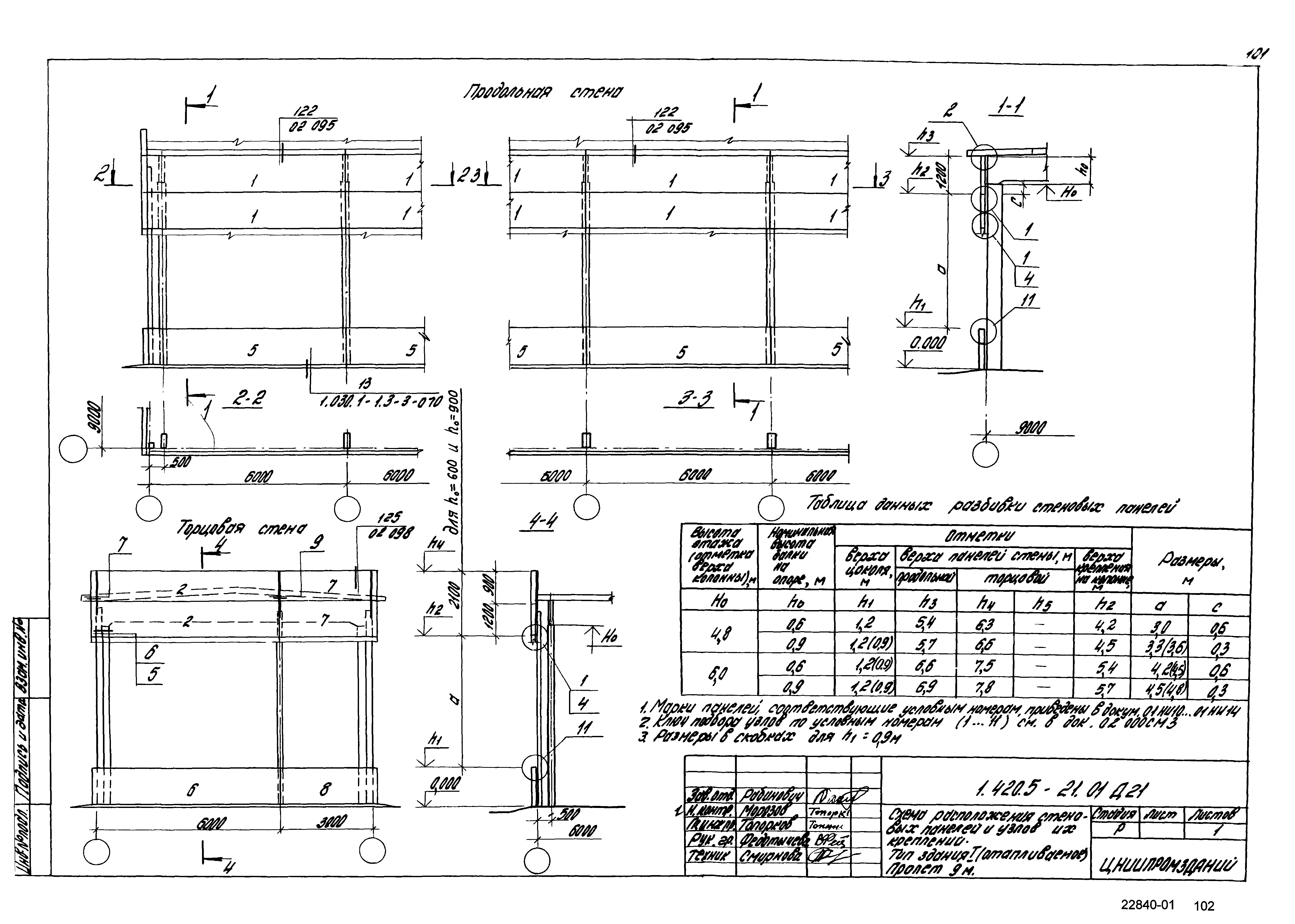 Серия 1.420.5-21