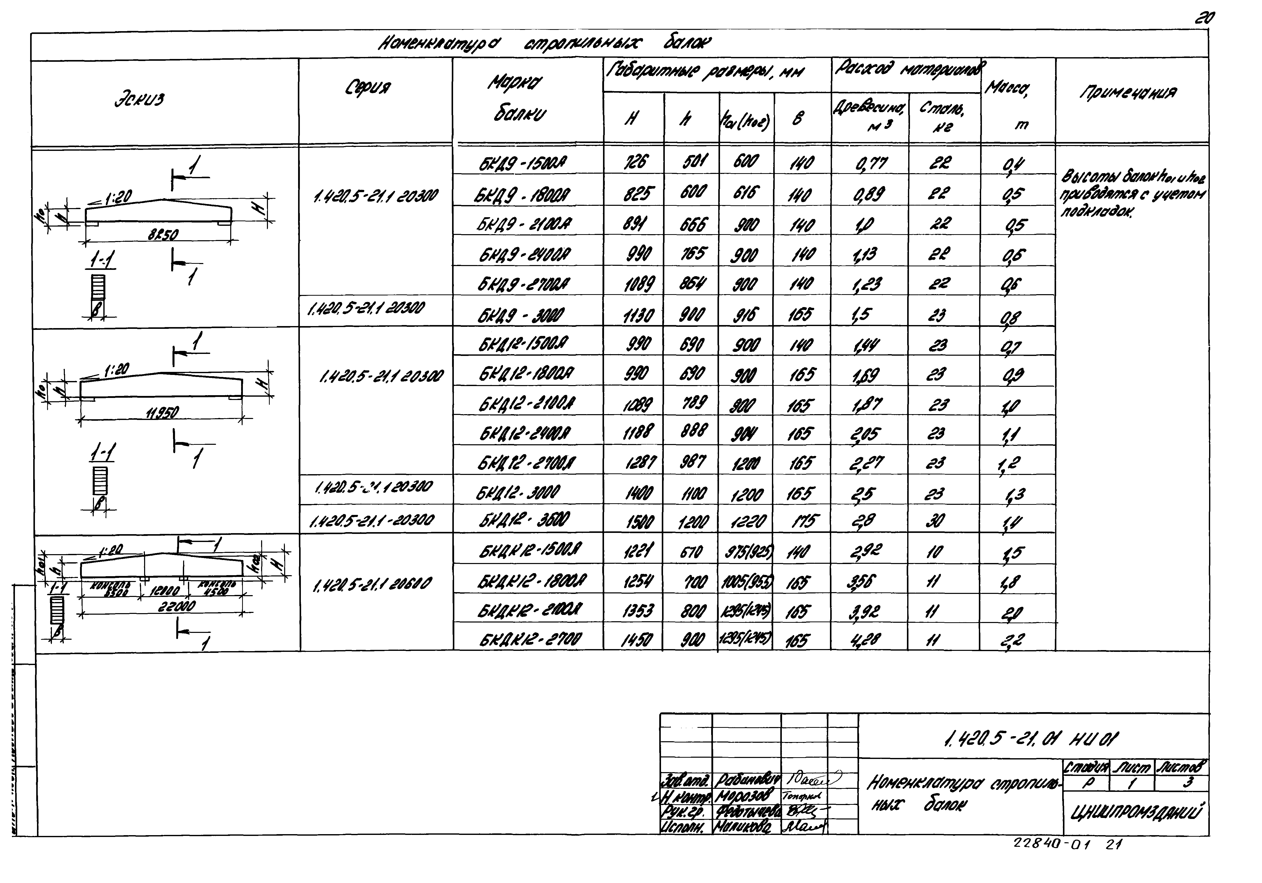 Серия 1.420.5-21