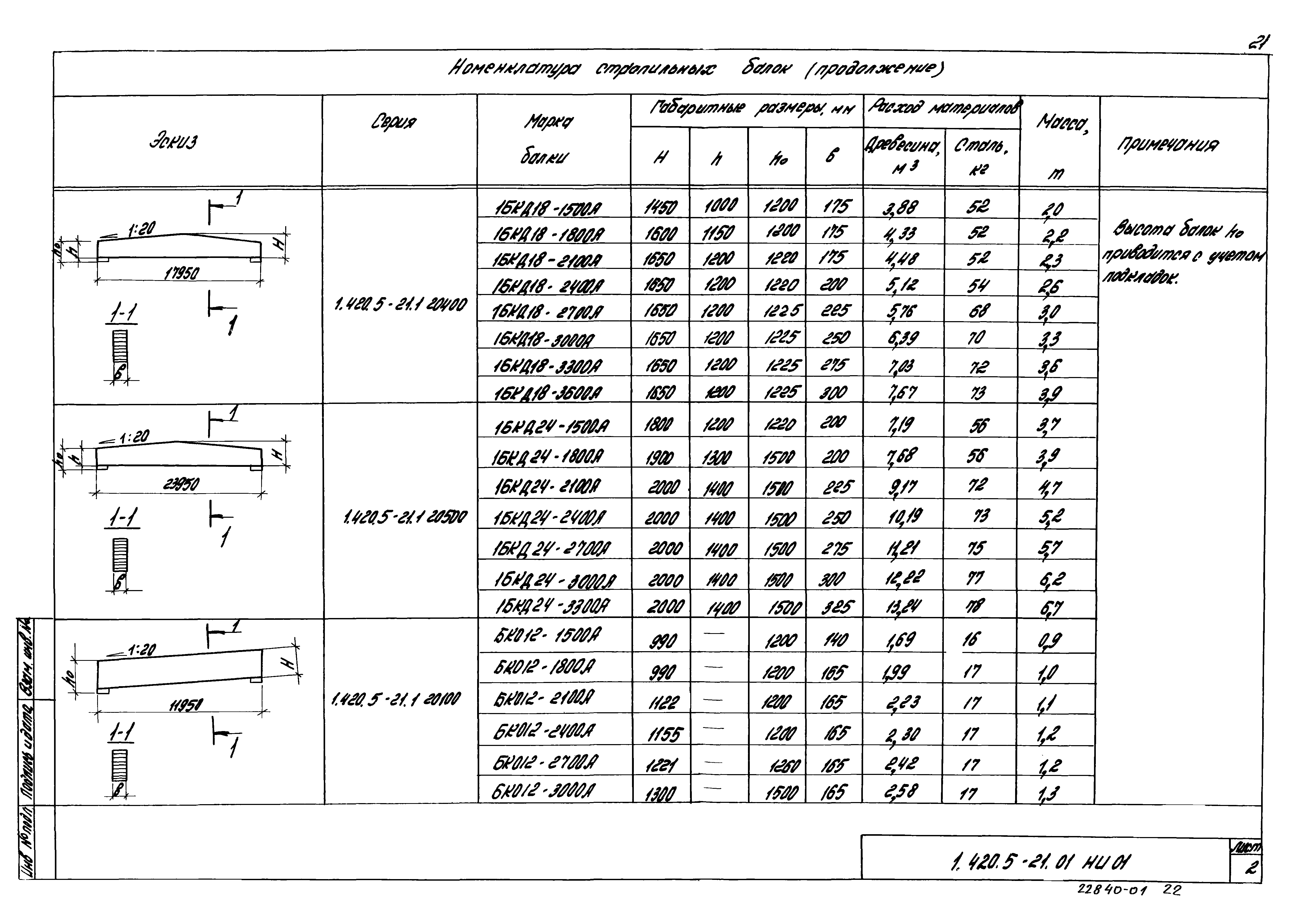 Серия 1.420.5-21