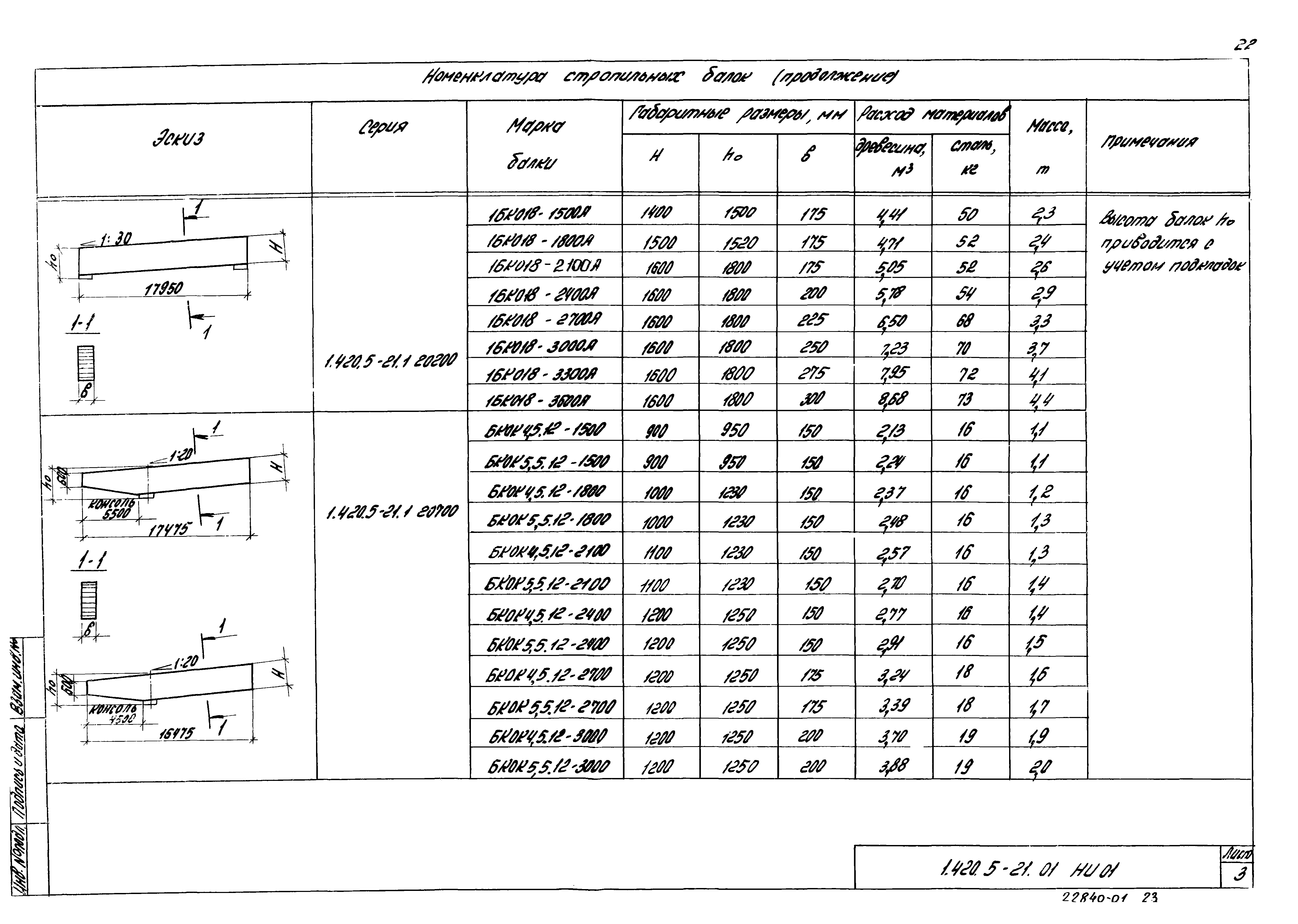 Серия 1.420.5-21