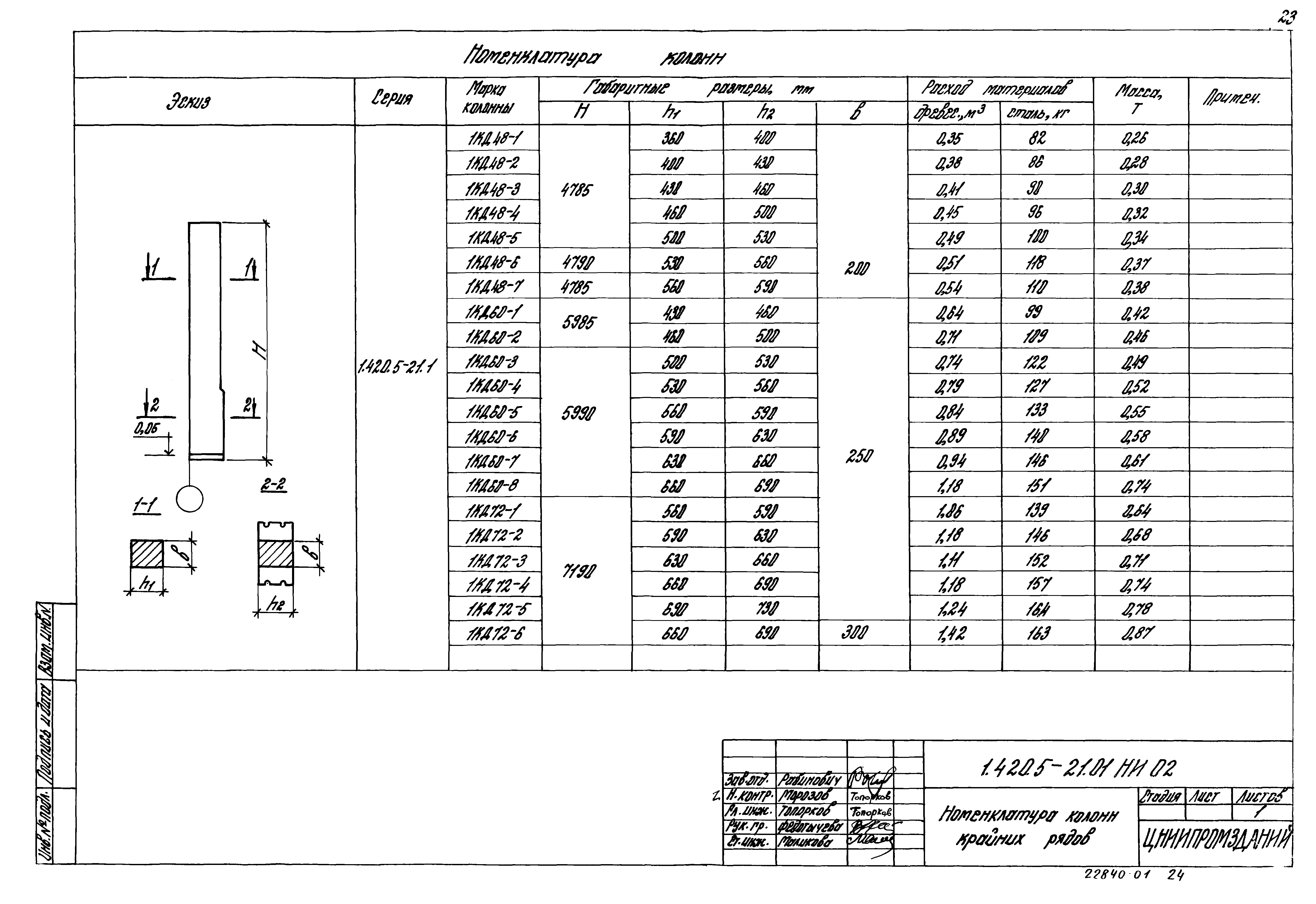 Серия 1.420.5-21