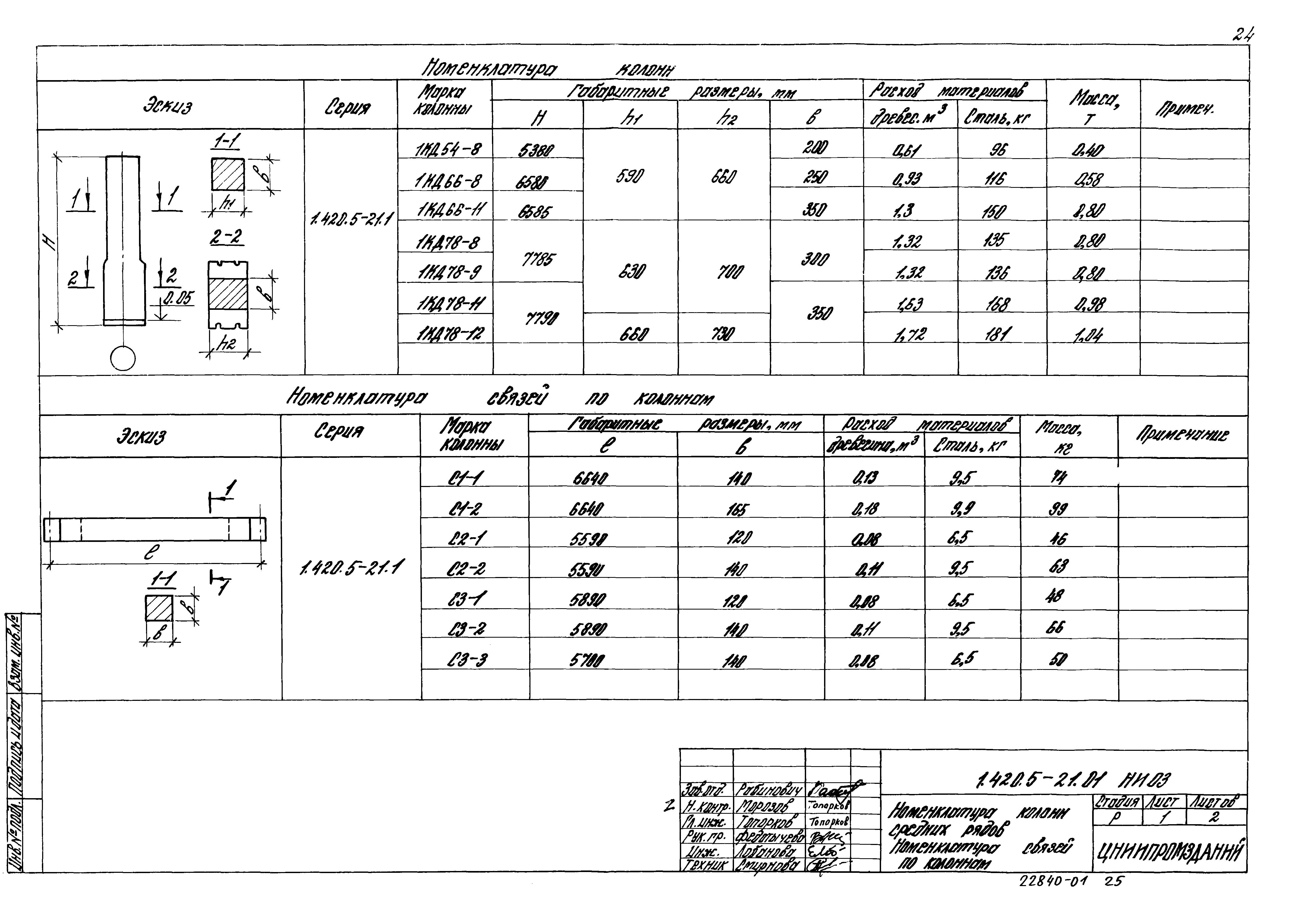 Серия 1.420.5-21