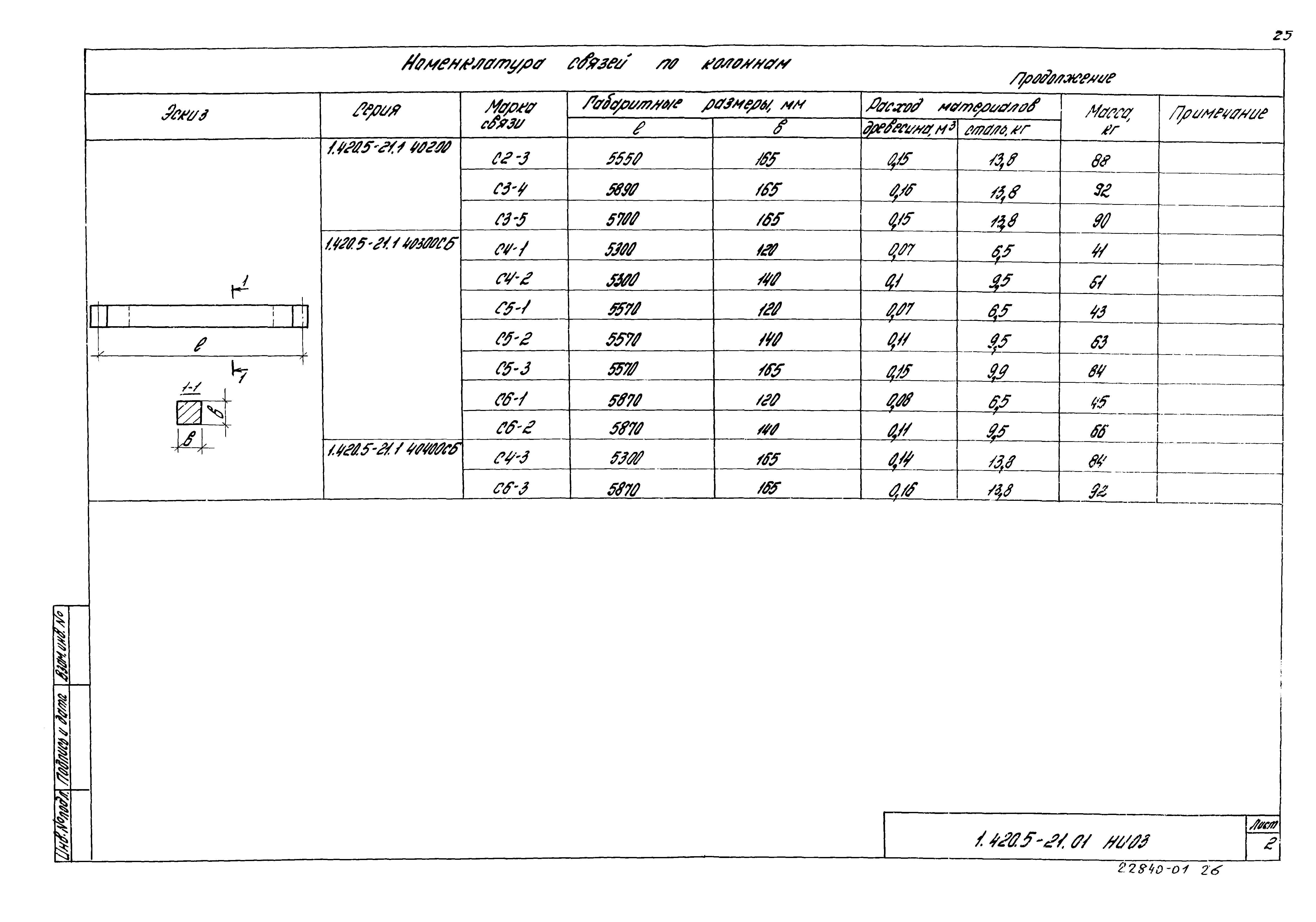 Серия 1.420.5-21