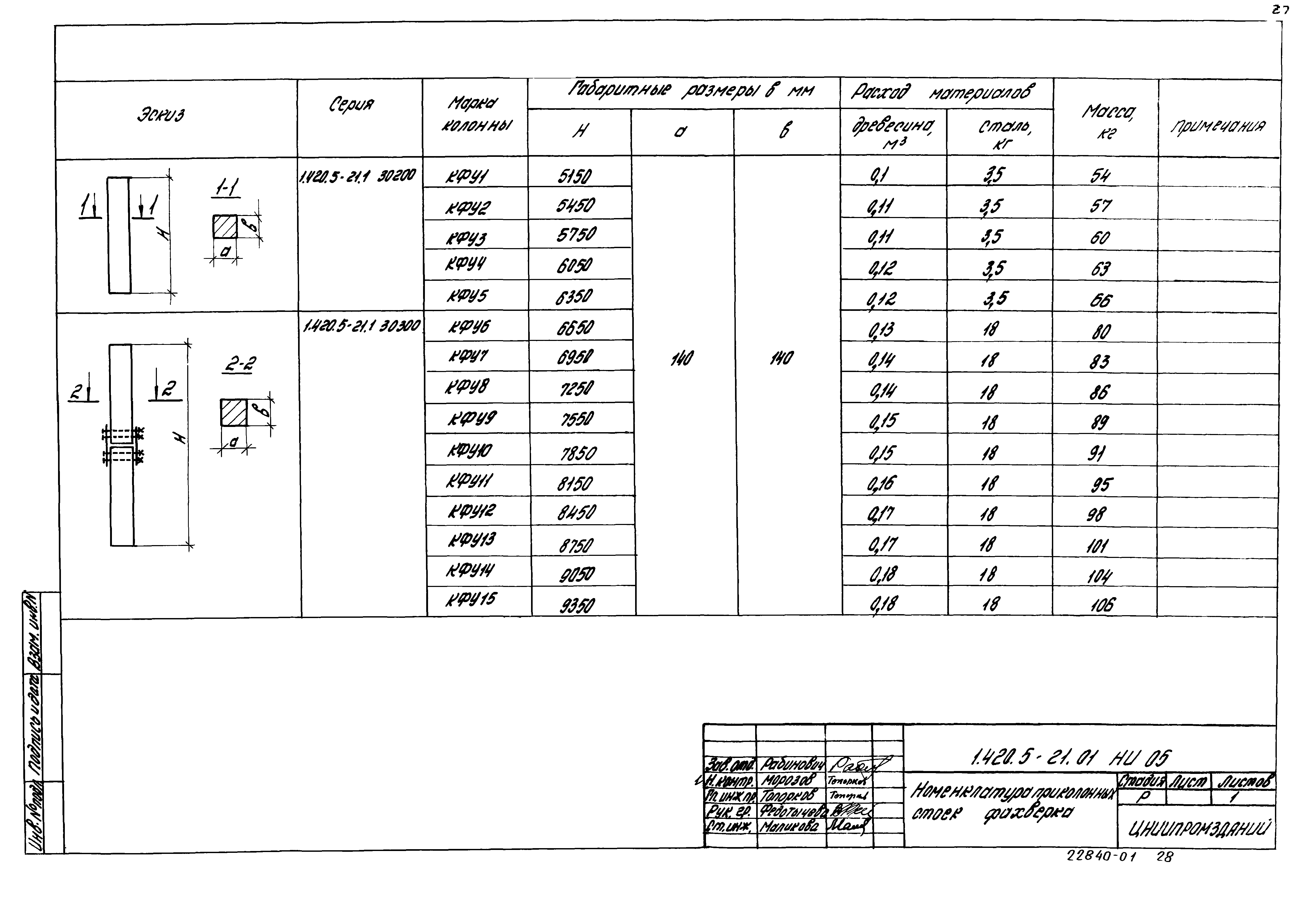 Серия 1.420.5-21