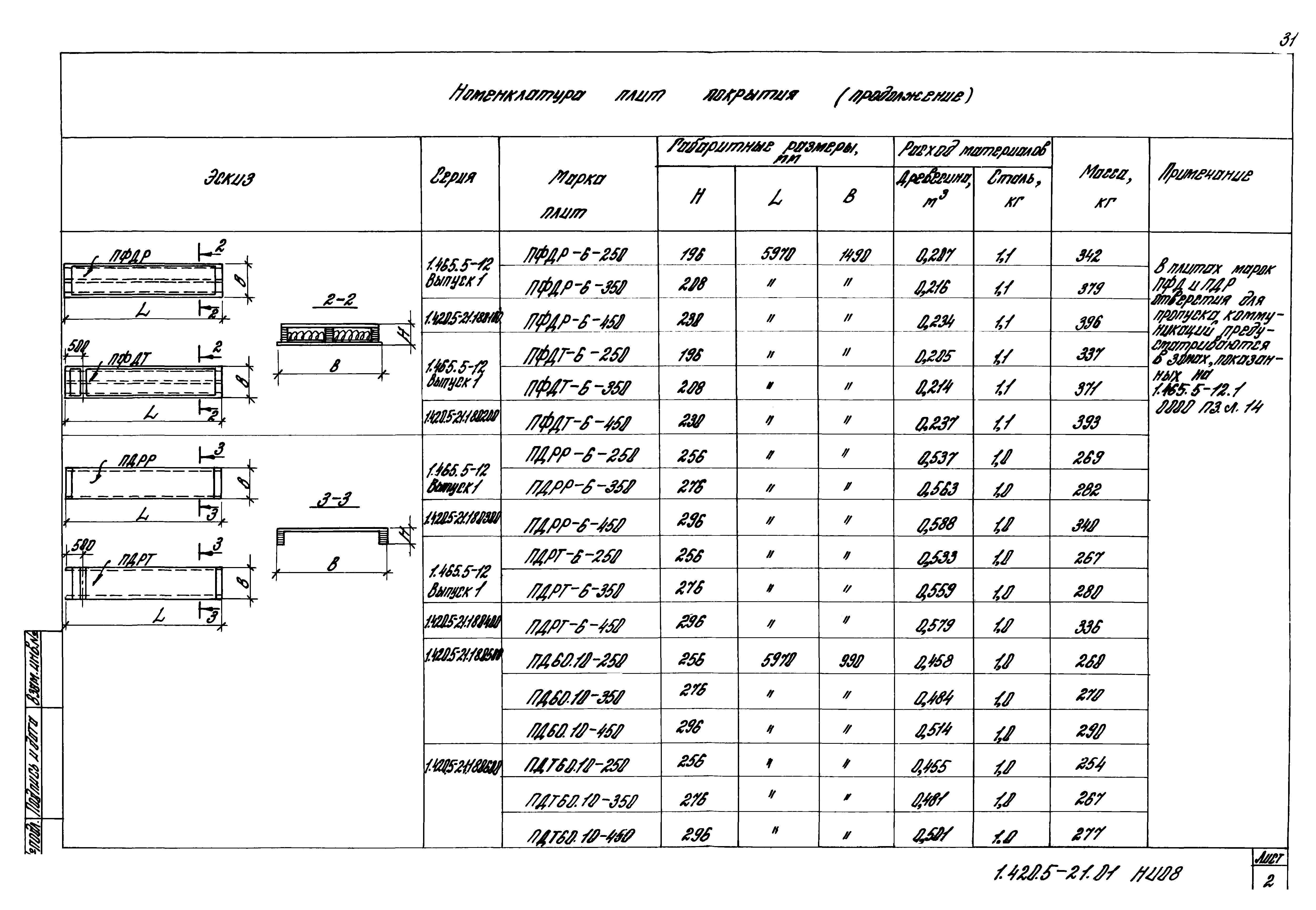 Серия 1.420.5-21