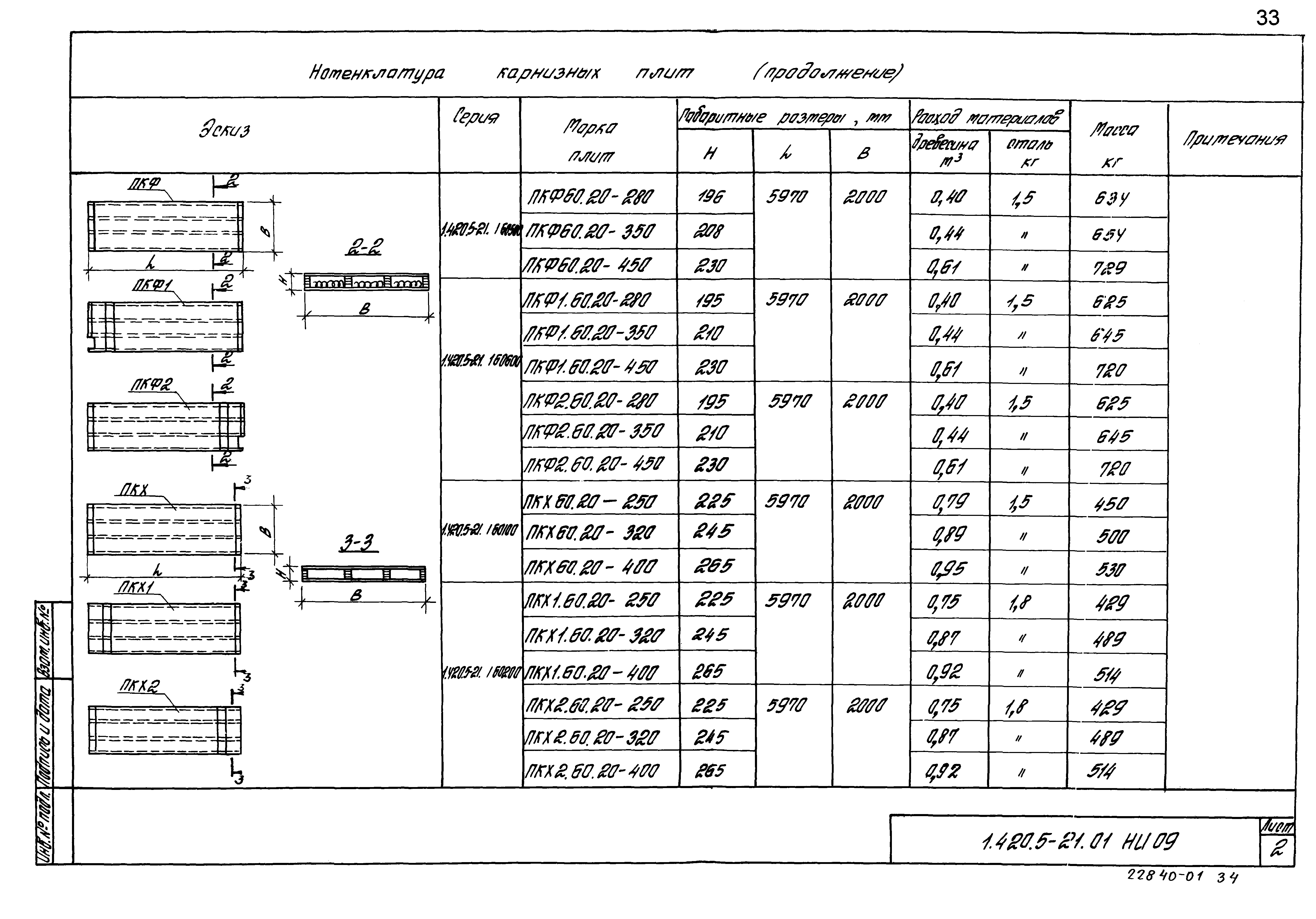 Серия 1.420.5-21