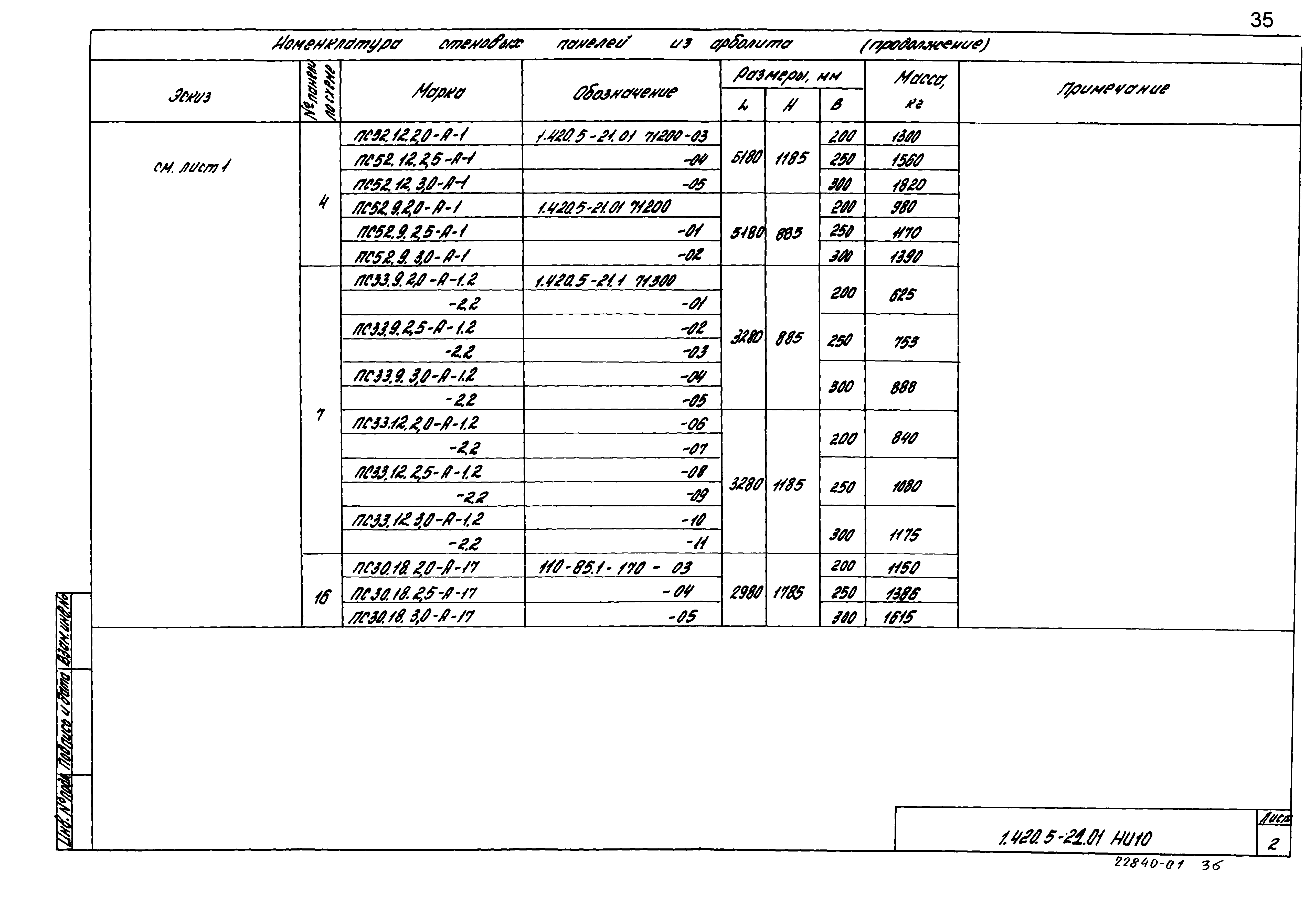 Серия 1.420.5-21