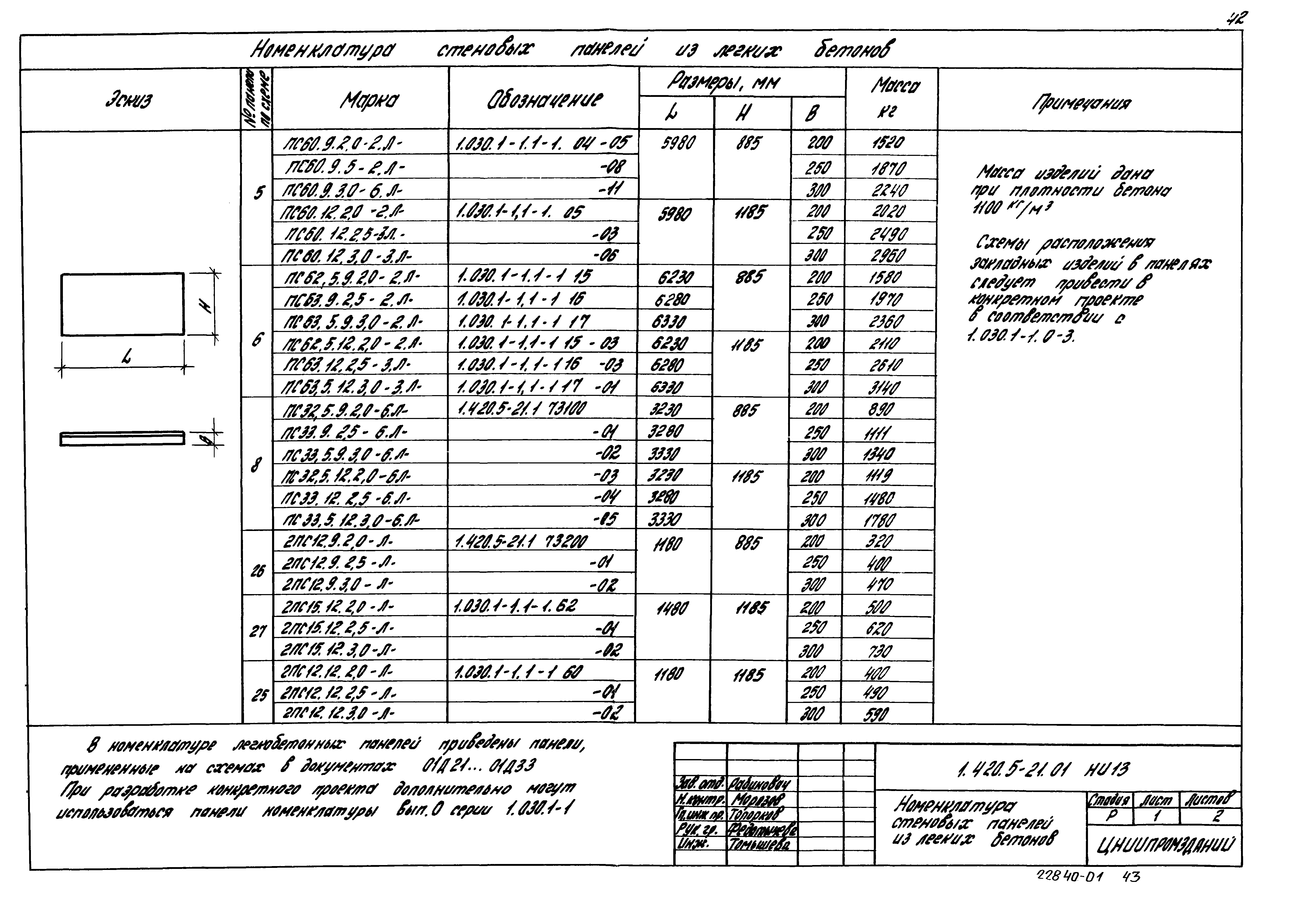 Серия 1.420.5-21