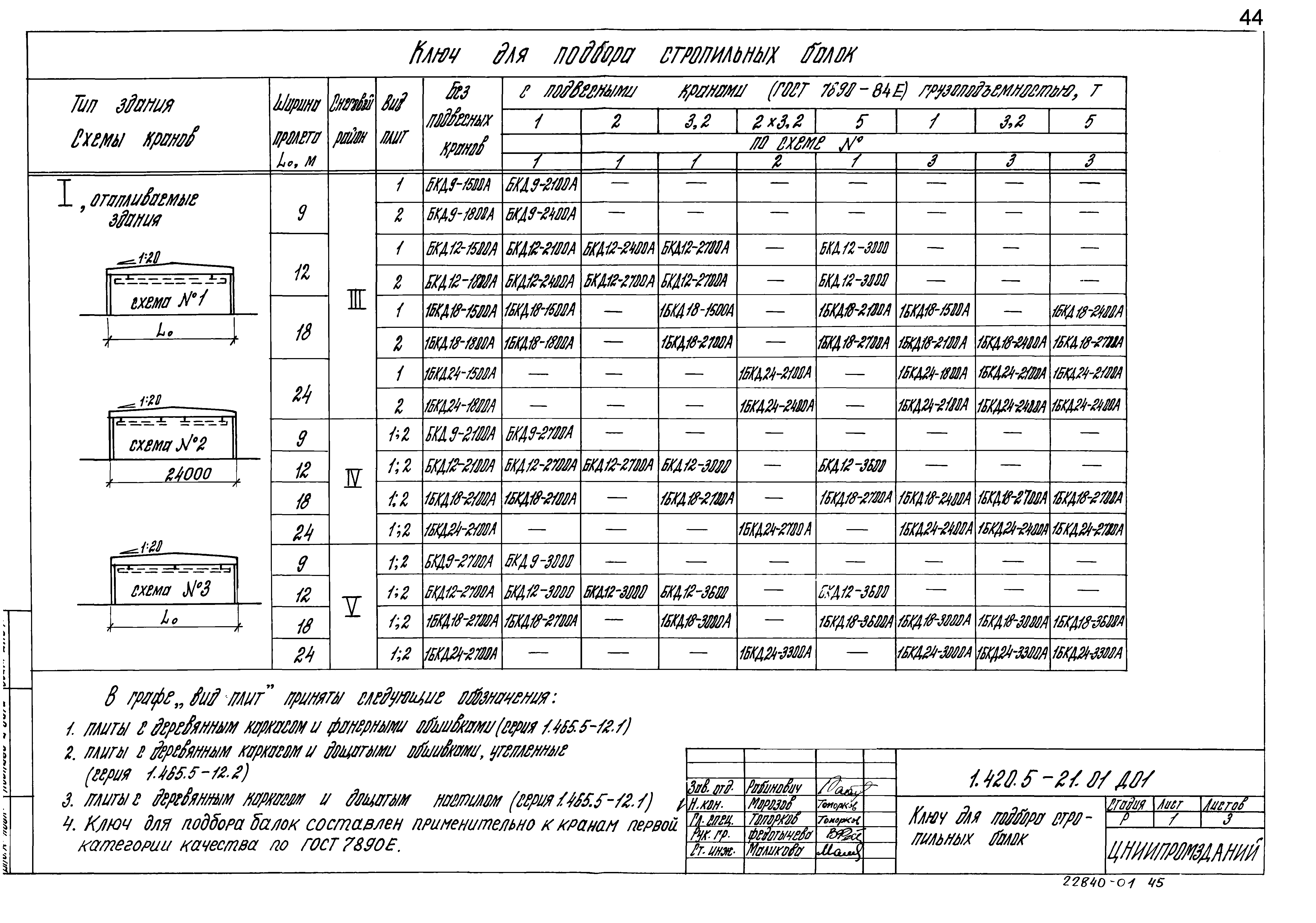 Серия 1.420.5-21