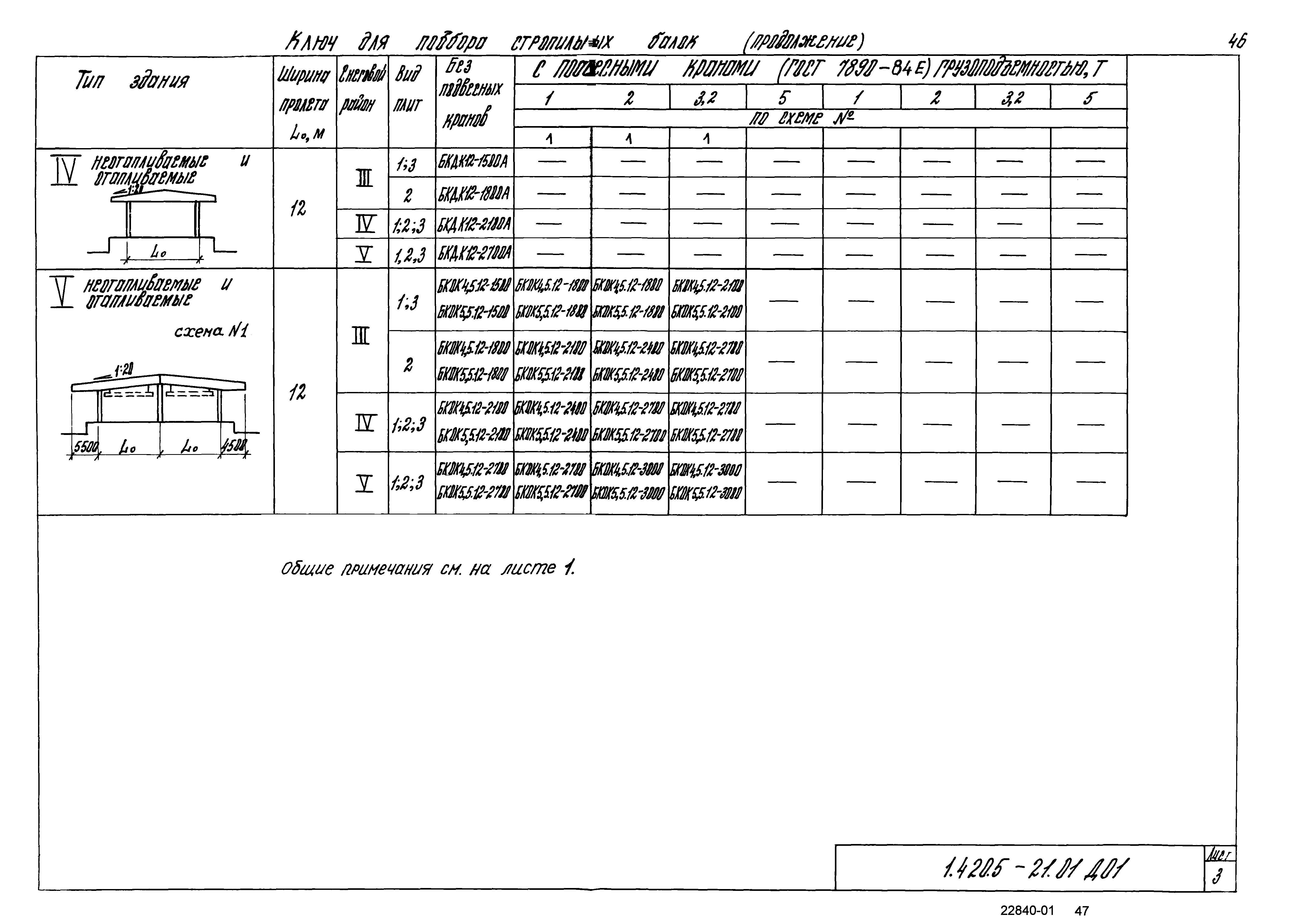 Серия 1.420.5-21