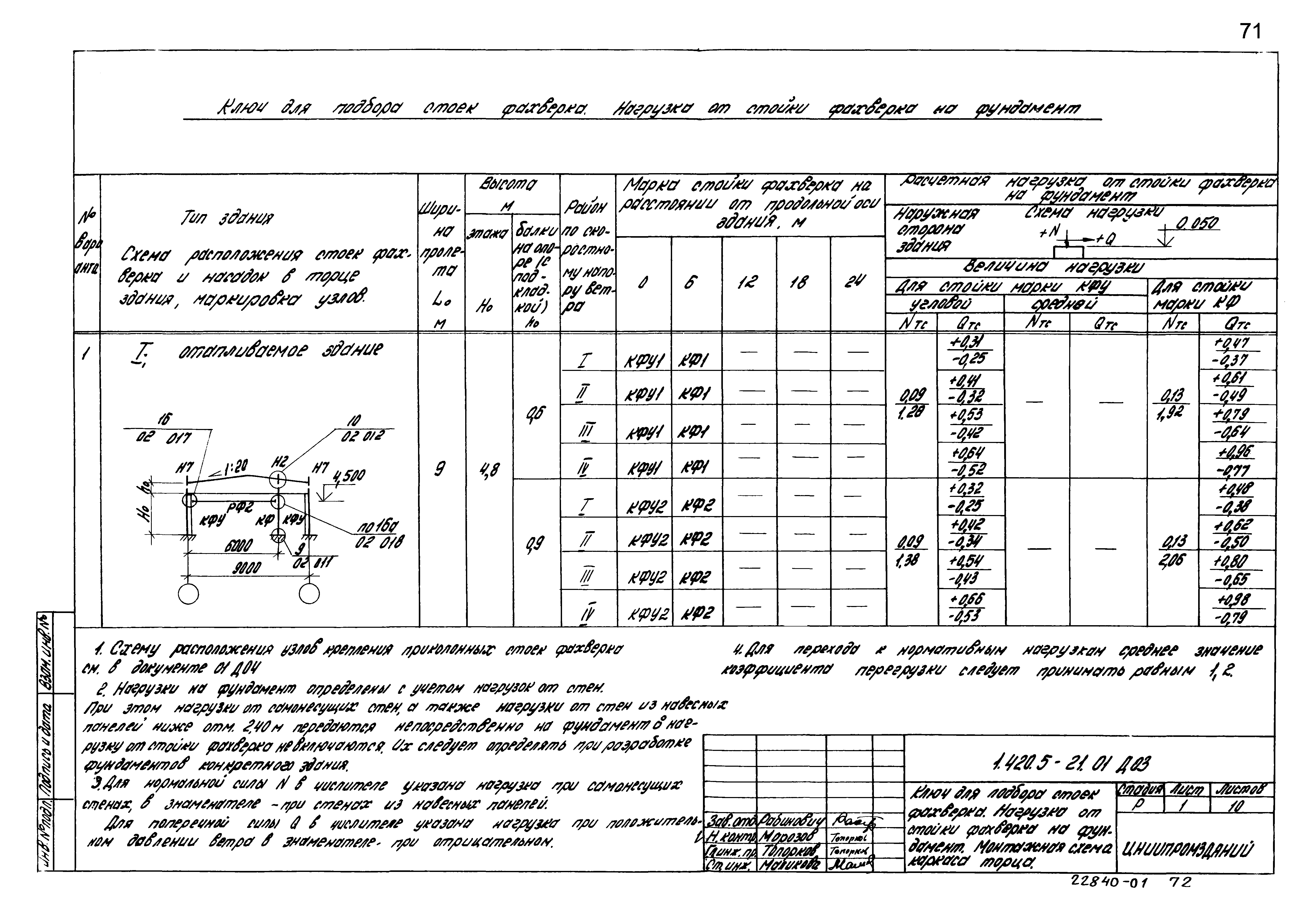 Серия 1.420.5-21