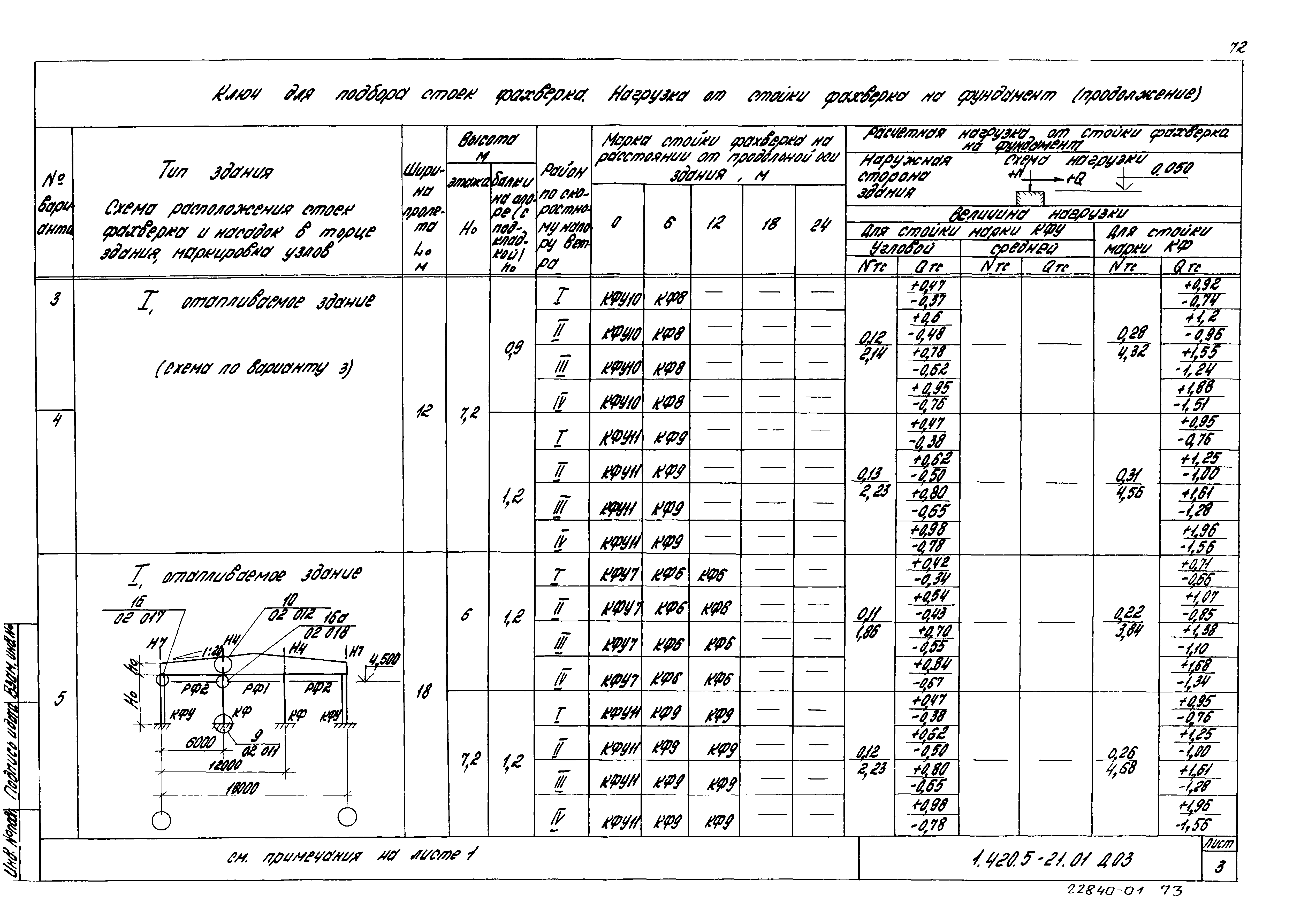 Серия 1.420.5-21