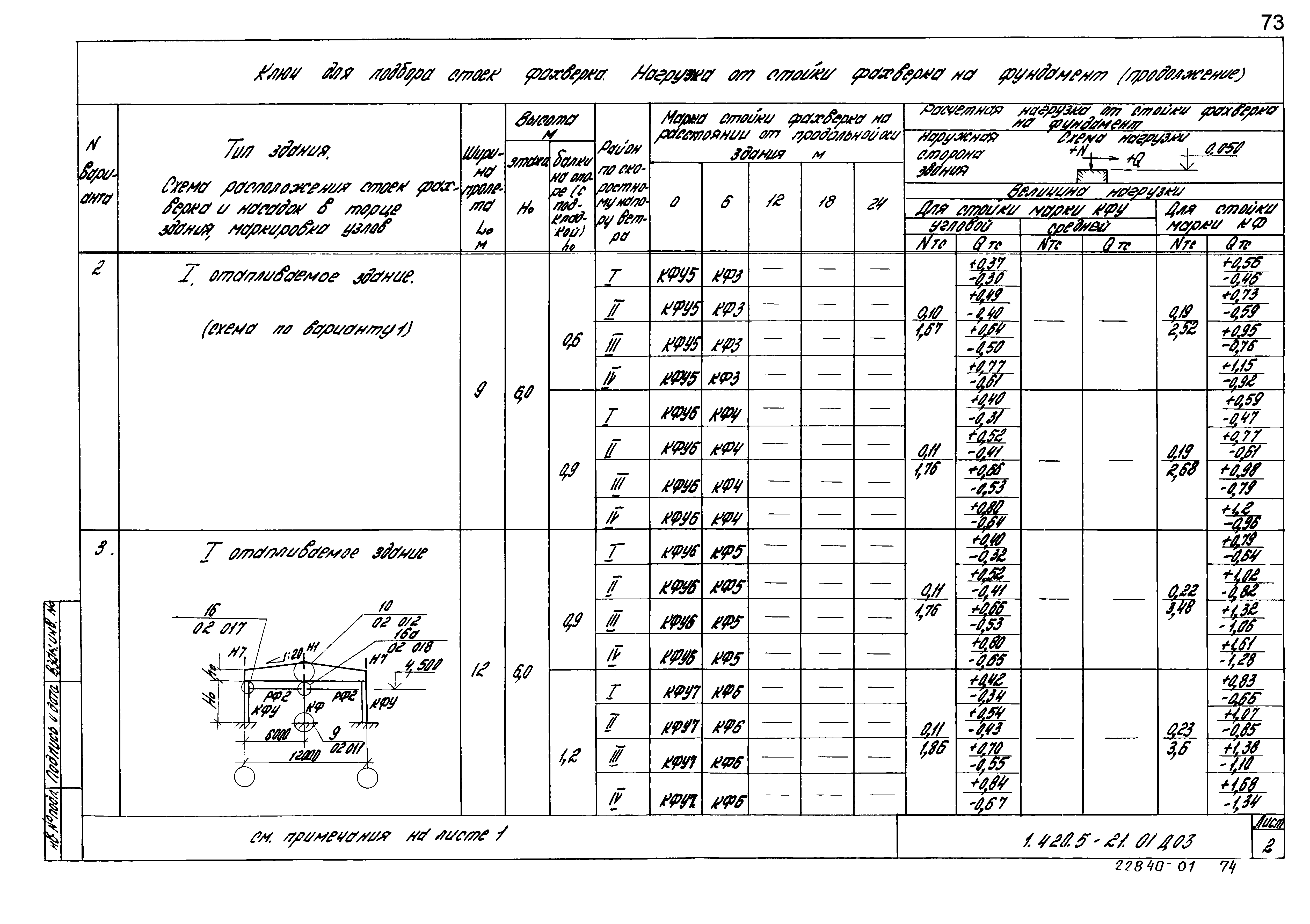 Серия 1.420.5-21