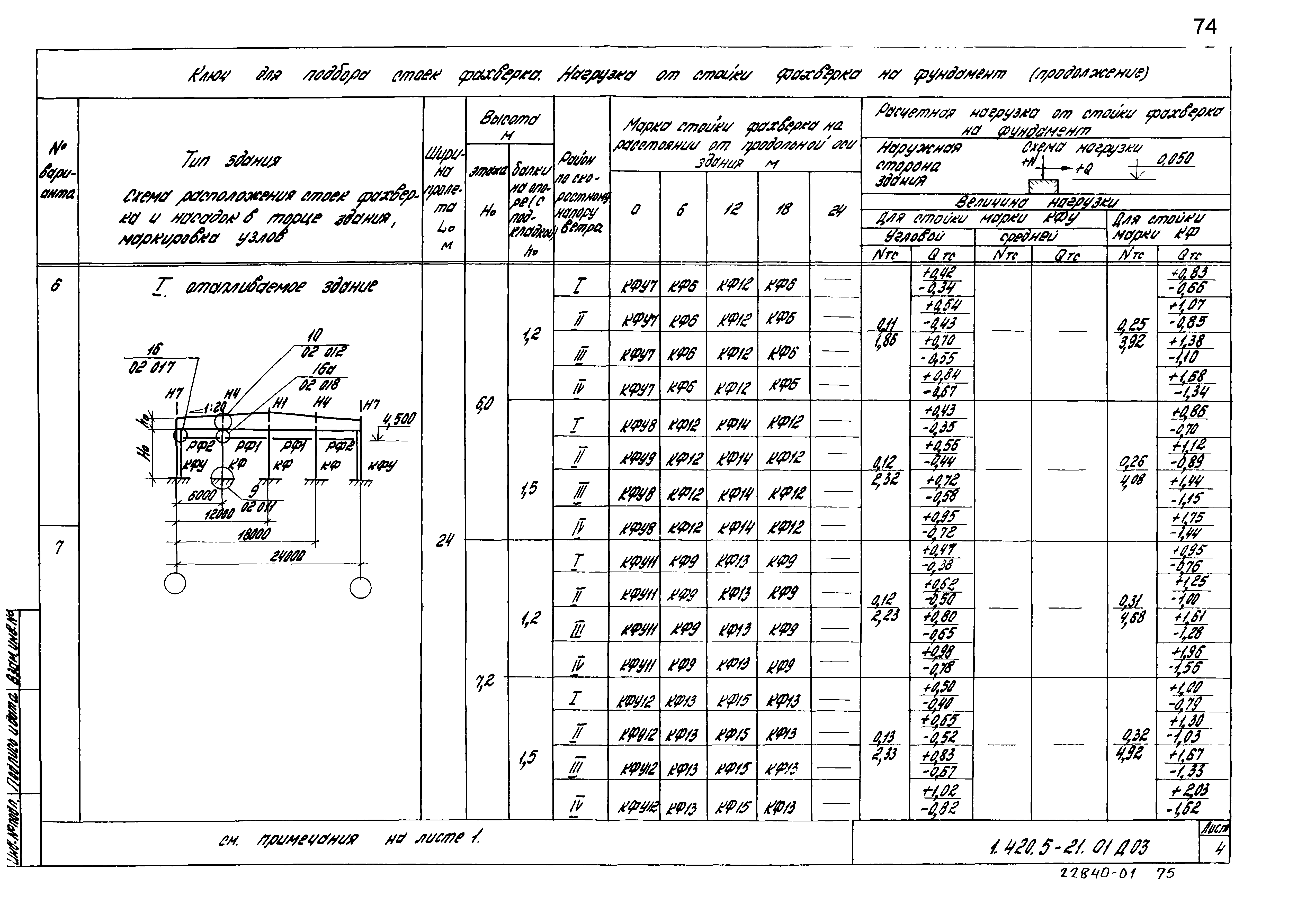 Серия 1.420.5-21