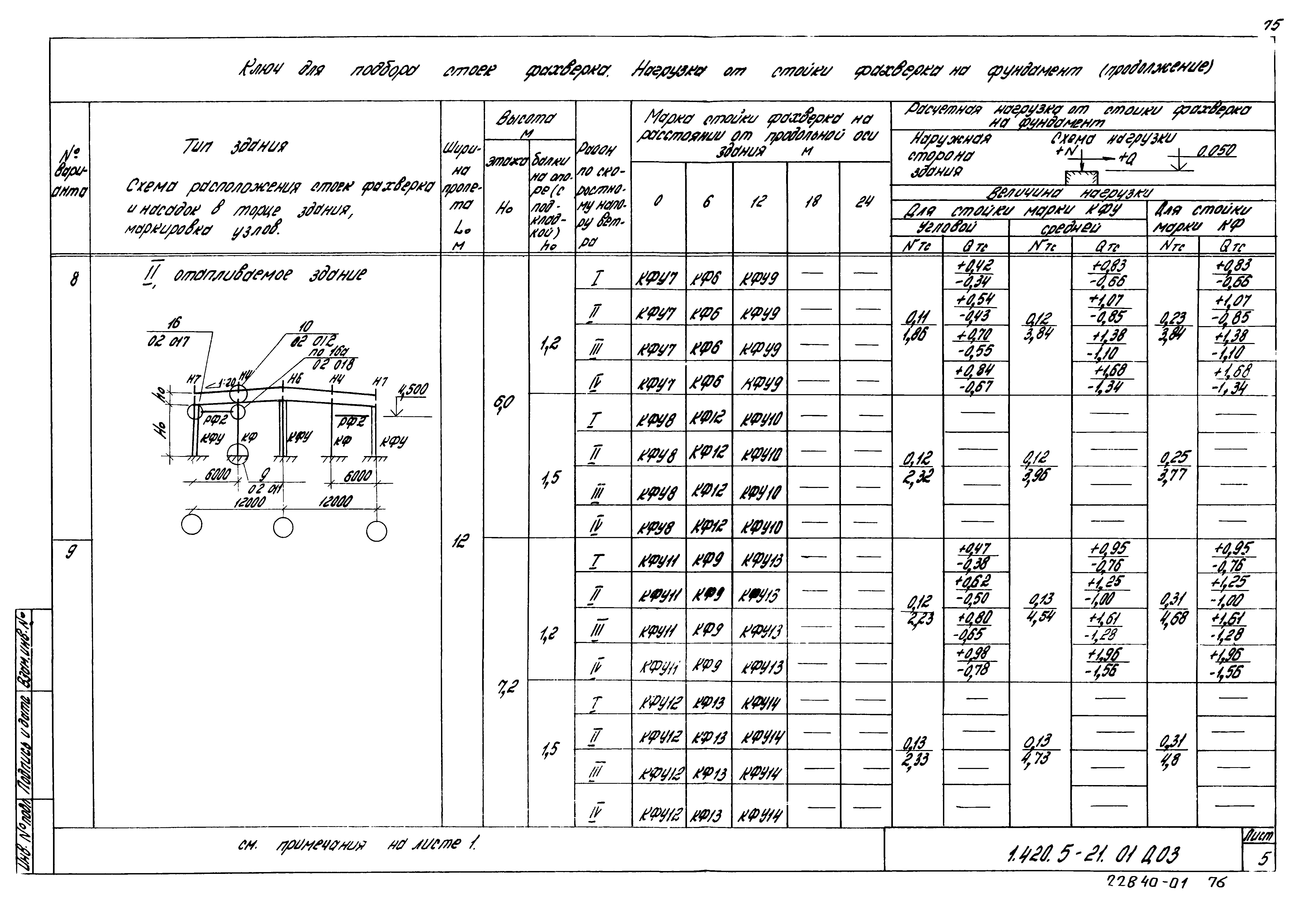 Серия 1.420.5-21