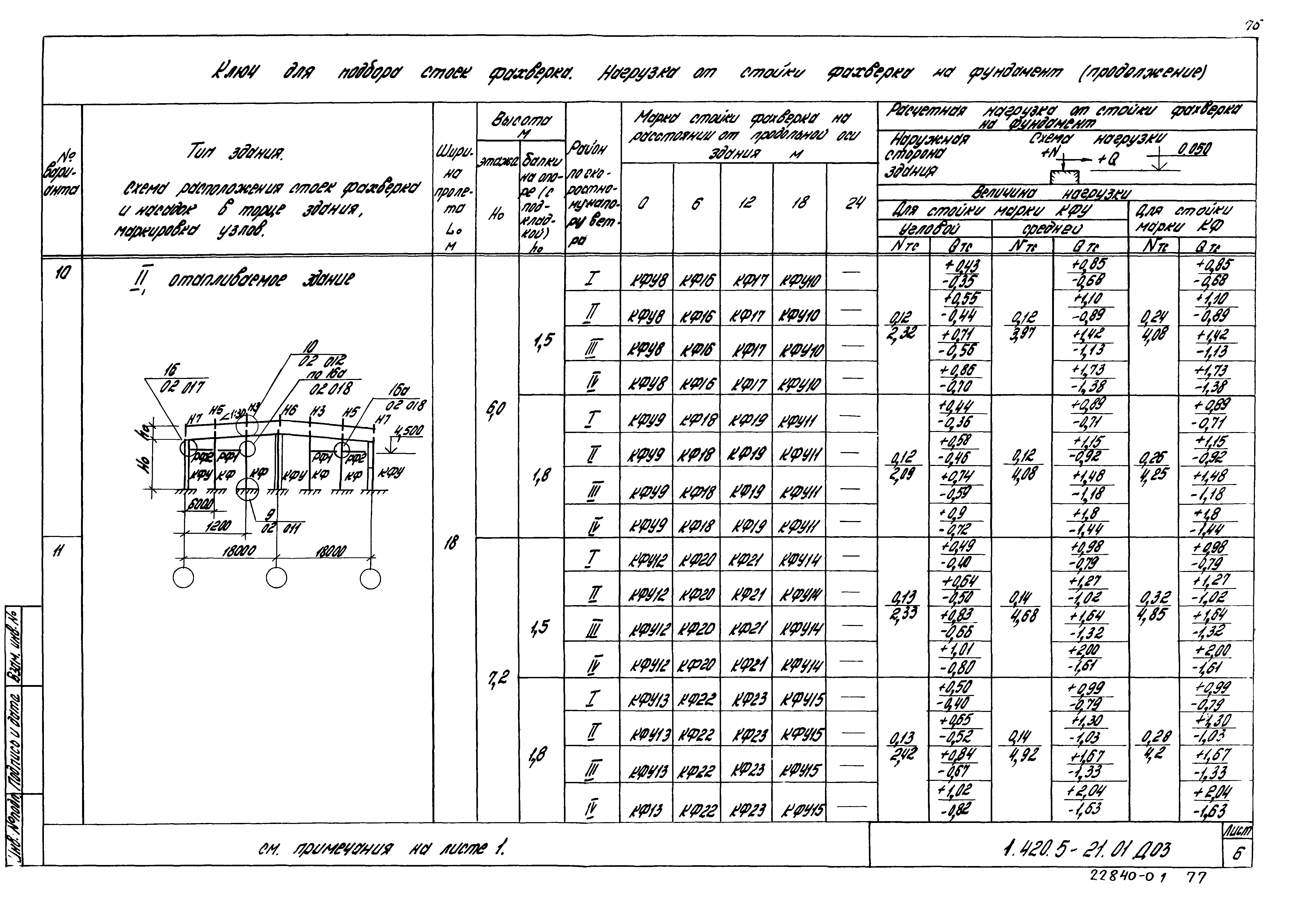 Серия 1.420.5-21