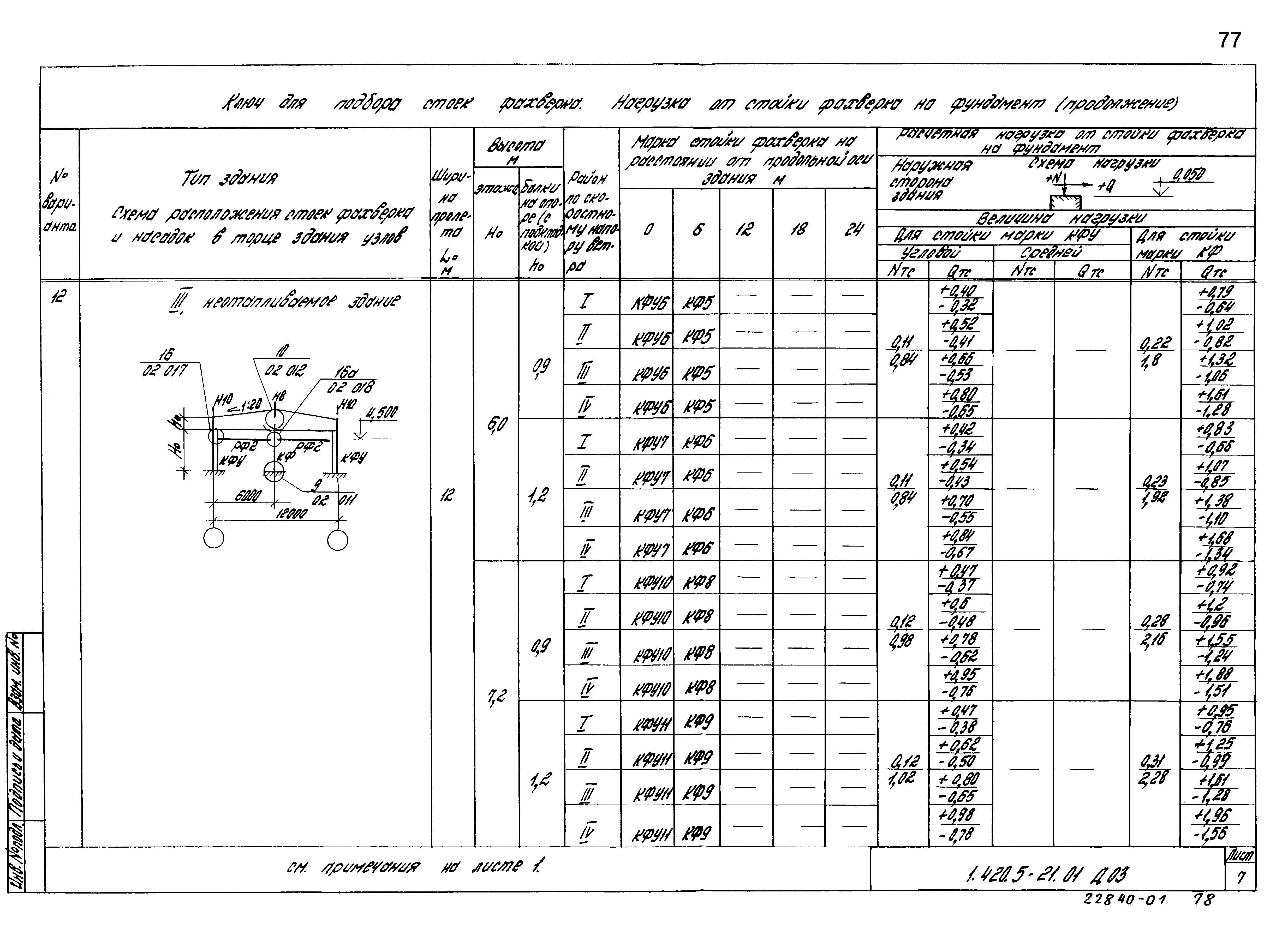 Серия 1.420.5-21