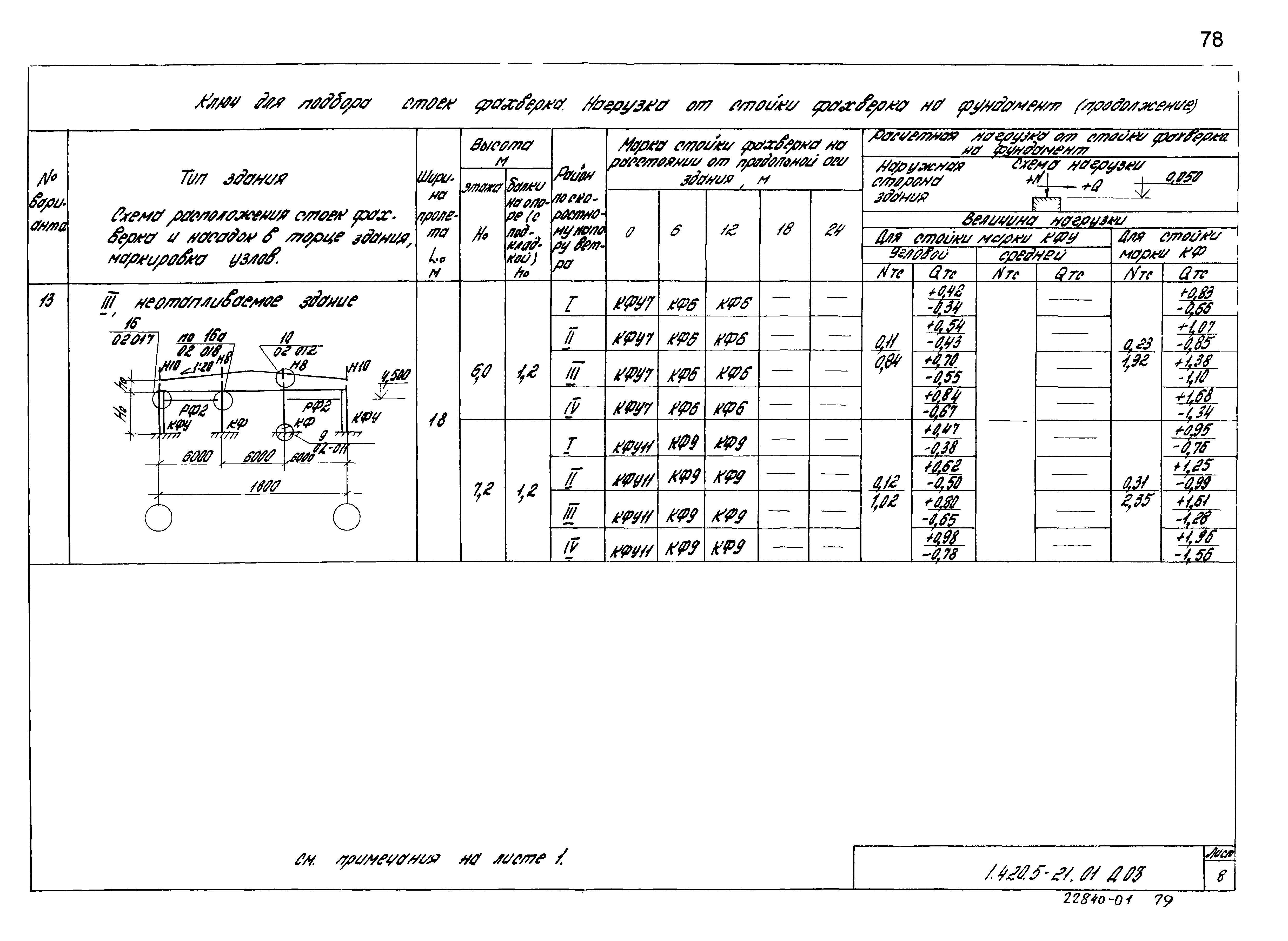 Серия 1.420.5-21